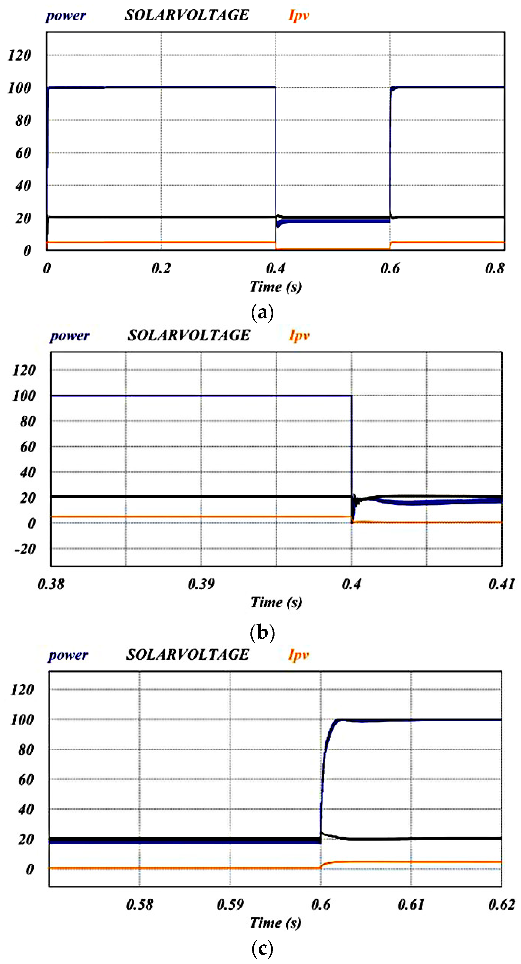 Energies 12 00519 g010 550