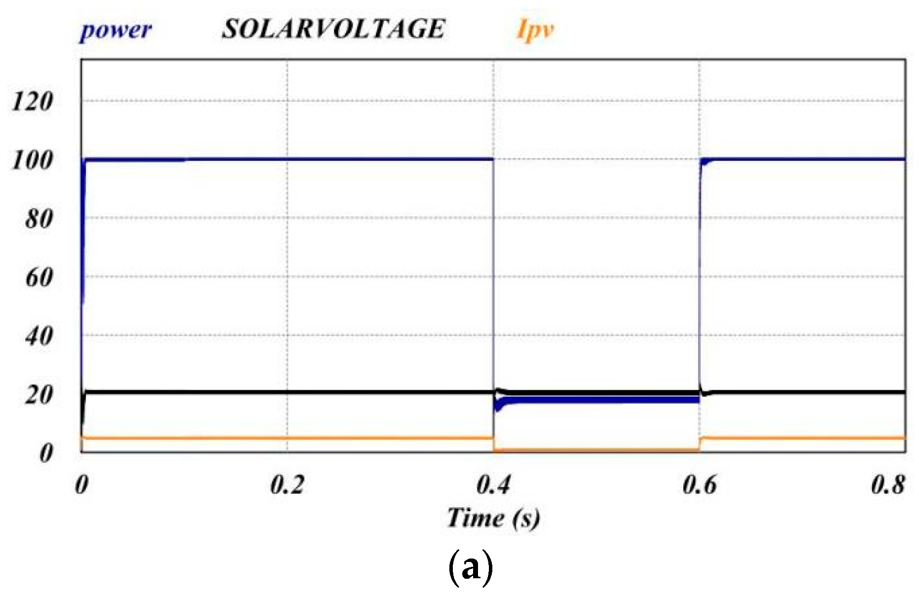 Energies 12 00519 g013a 550