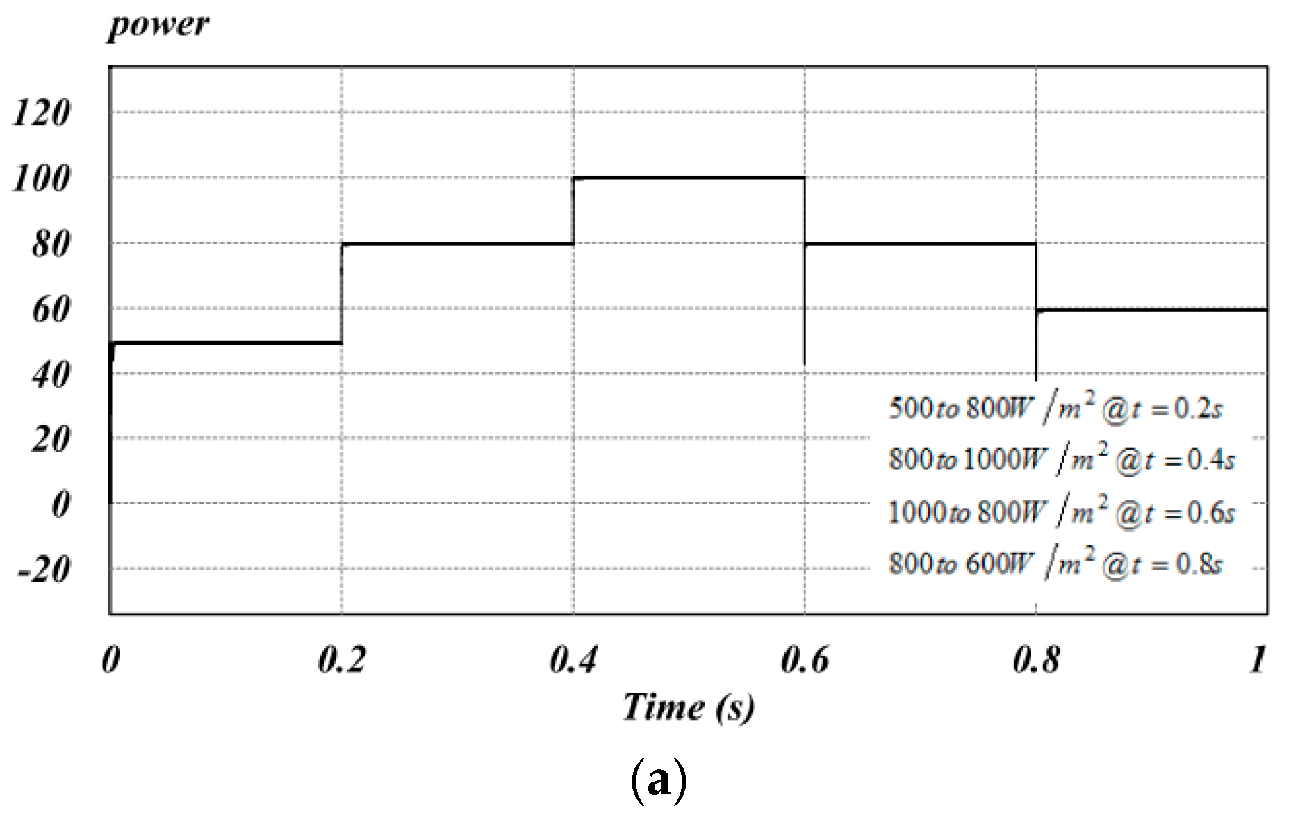 Energies 12 00519 g014a 550