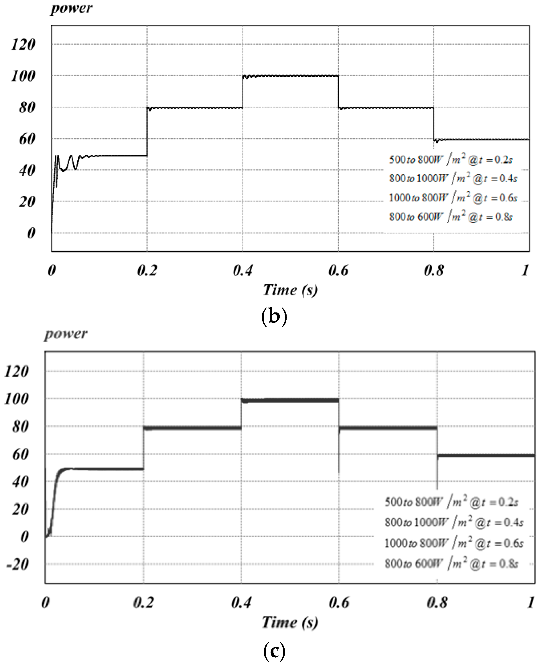 Energies 12 00519 g014b 550