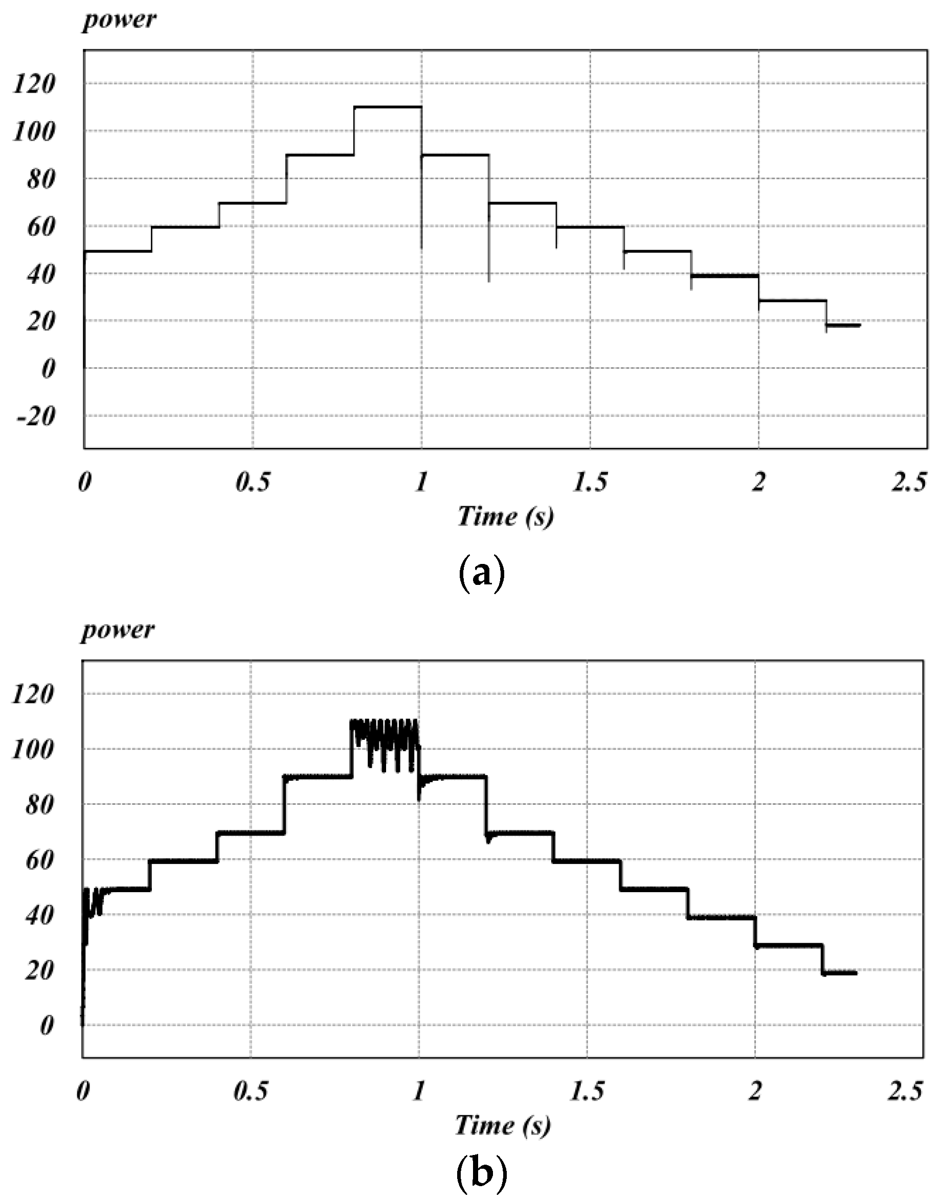 Energies 12 00519 g015a 550