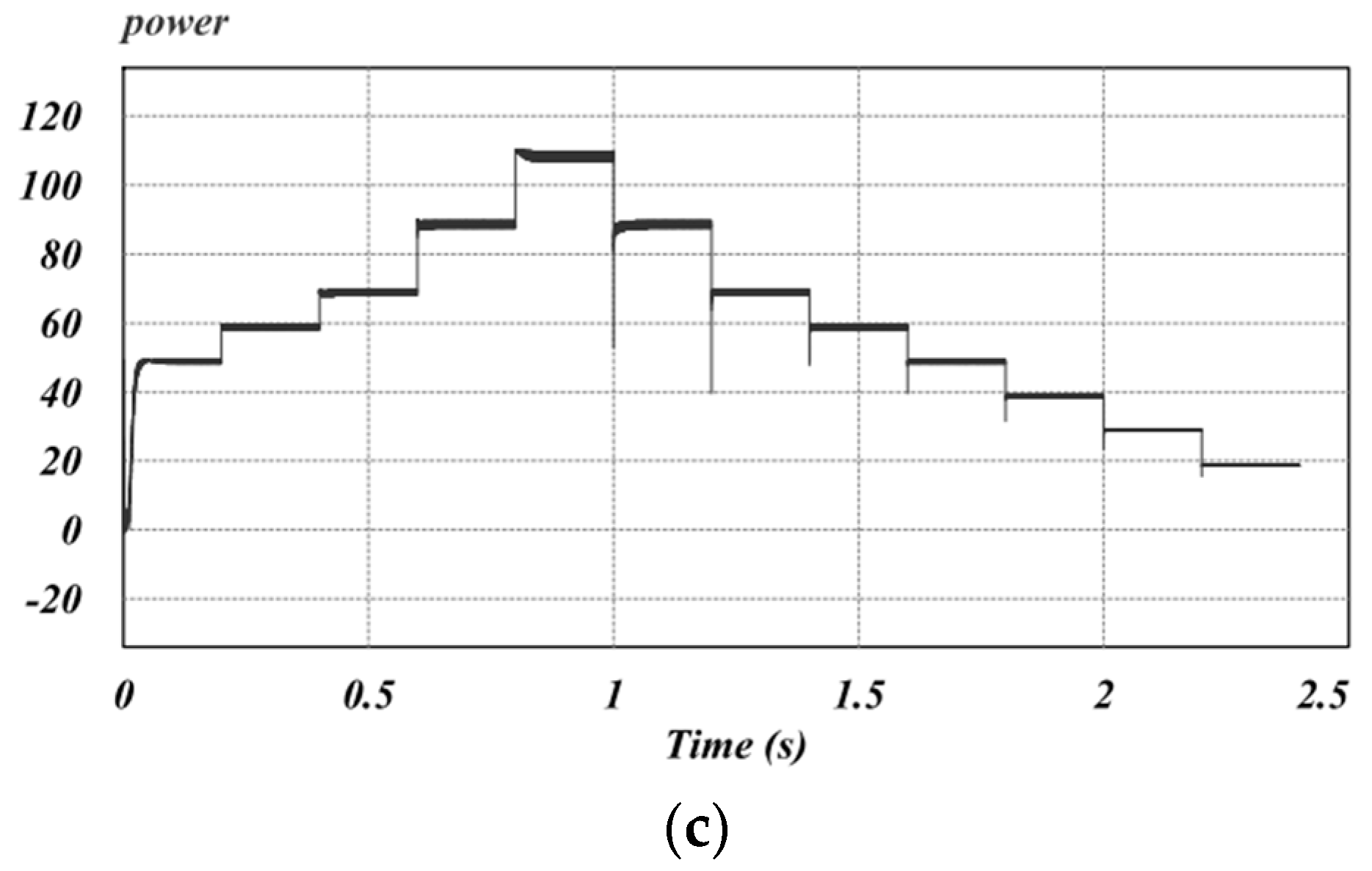Energies 12 00519 g015b 550