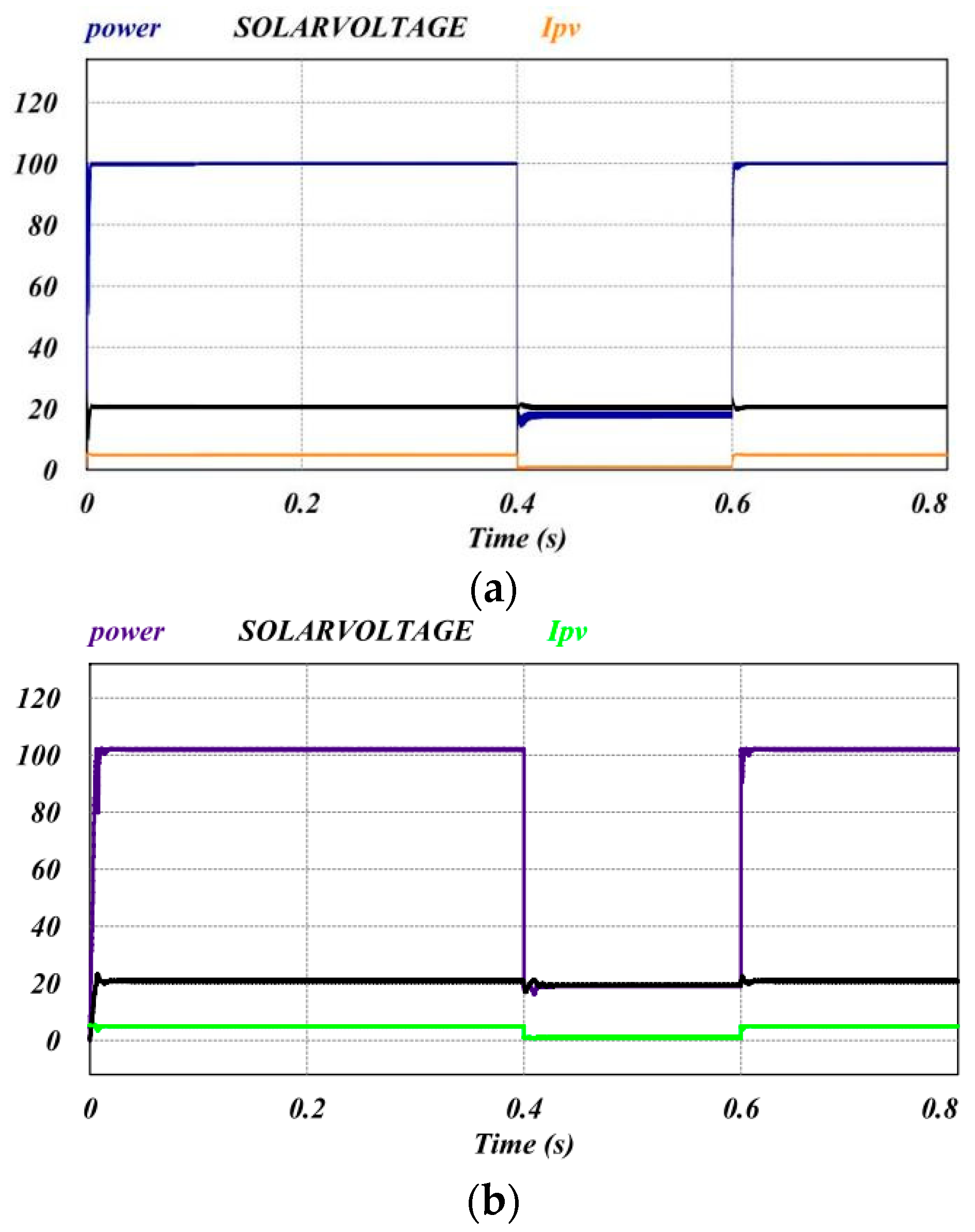 Energies 12 00519 g016 550
