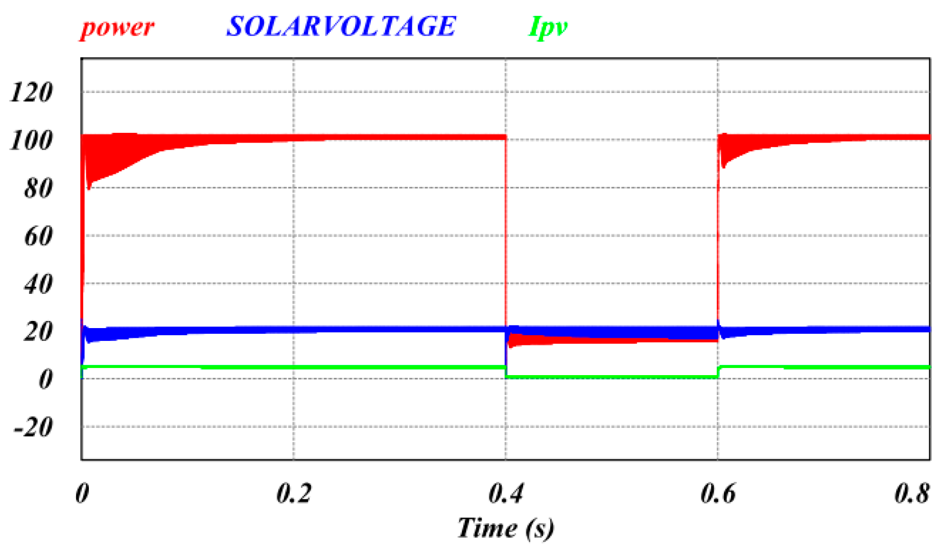 Energies 12 00519 g017 550