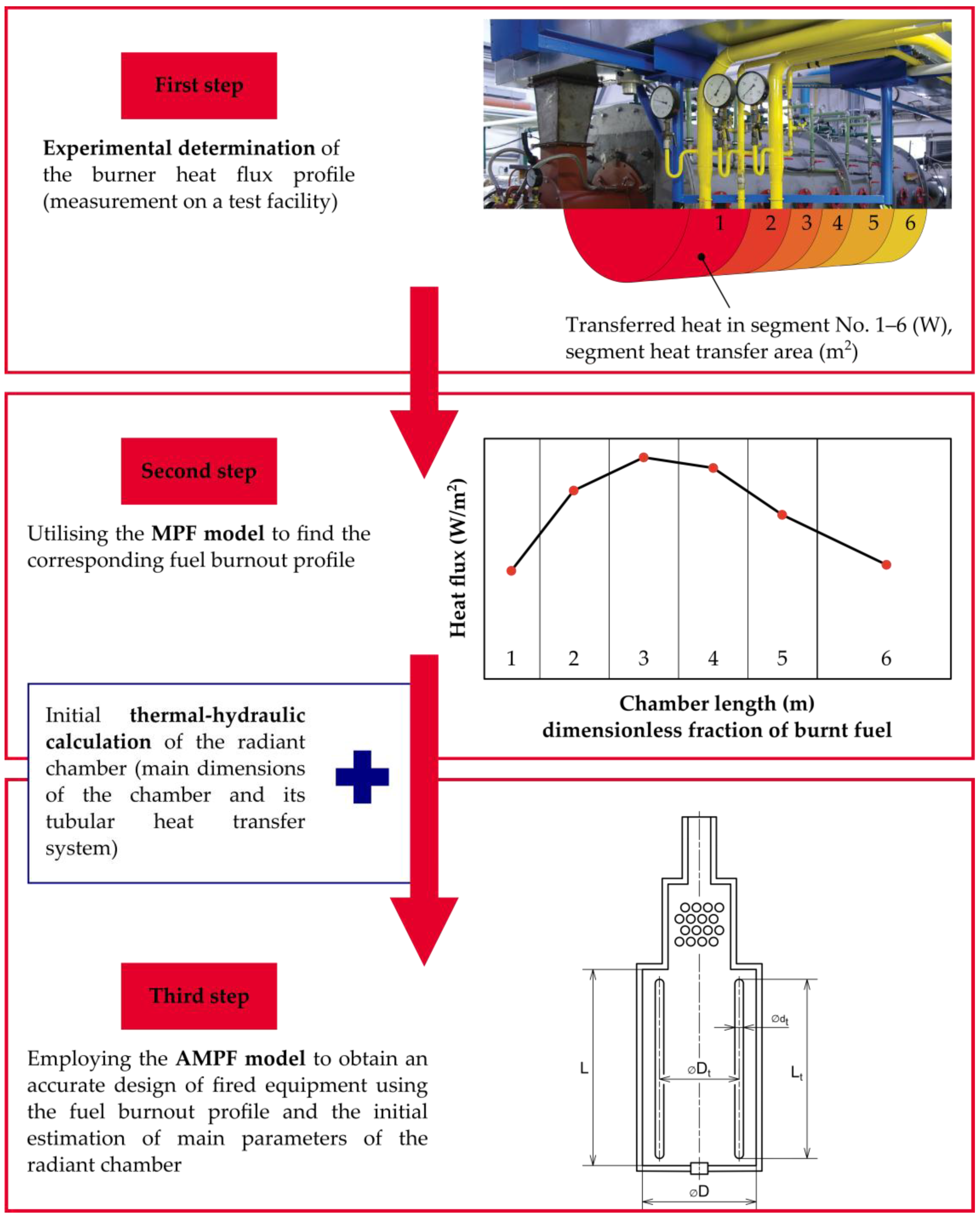 Energies 12 00520 g005