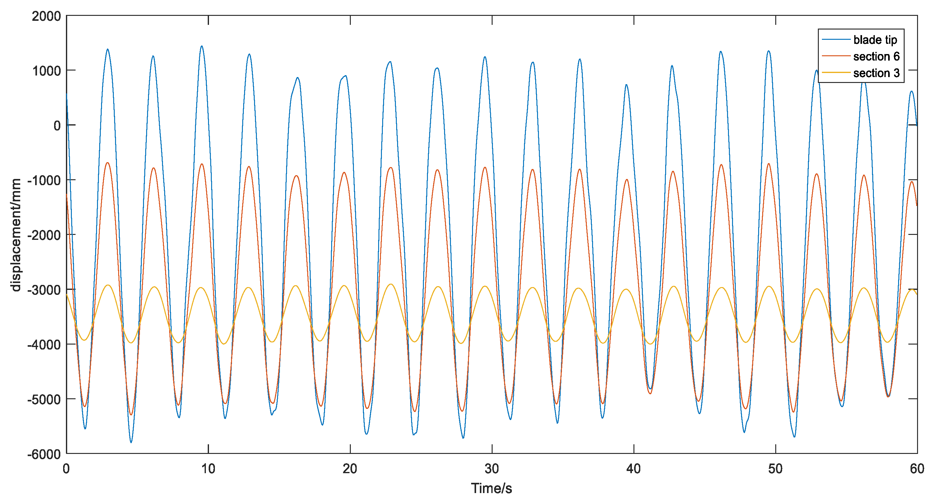Energies 12 00522 g002