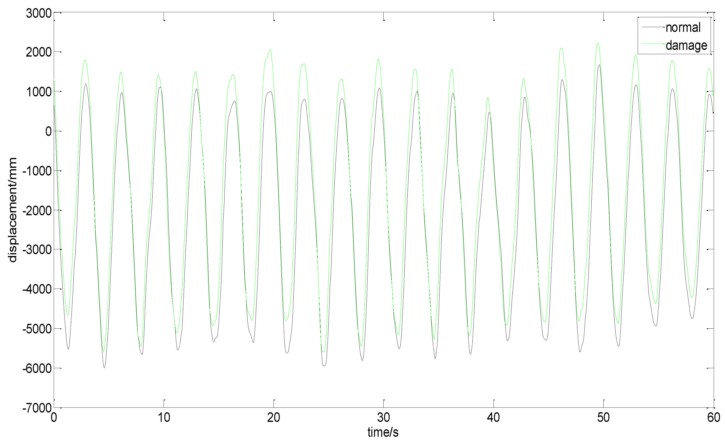 Energies 12 00522 g003