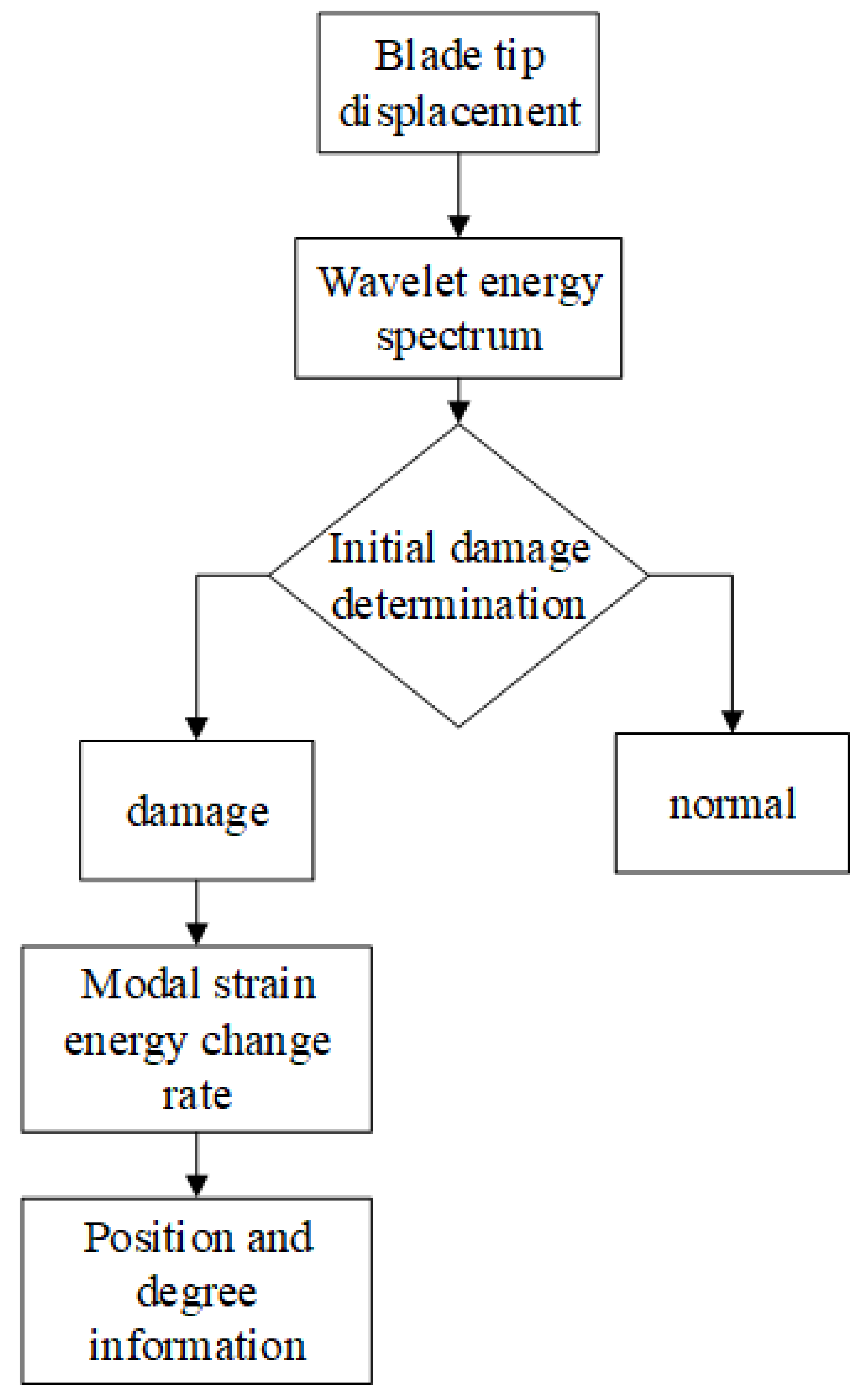 Energies 12 00522 g007
