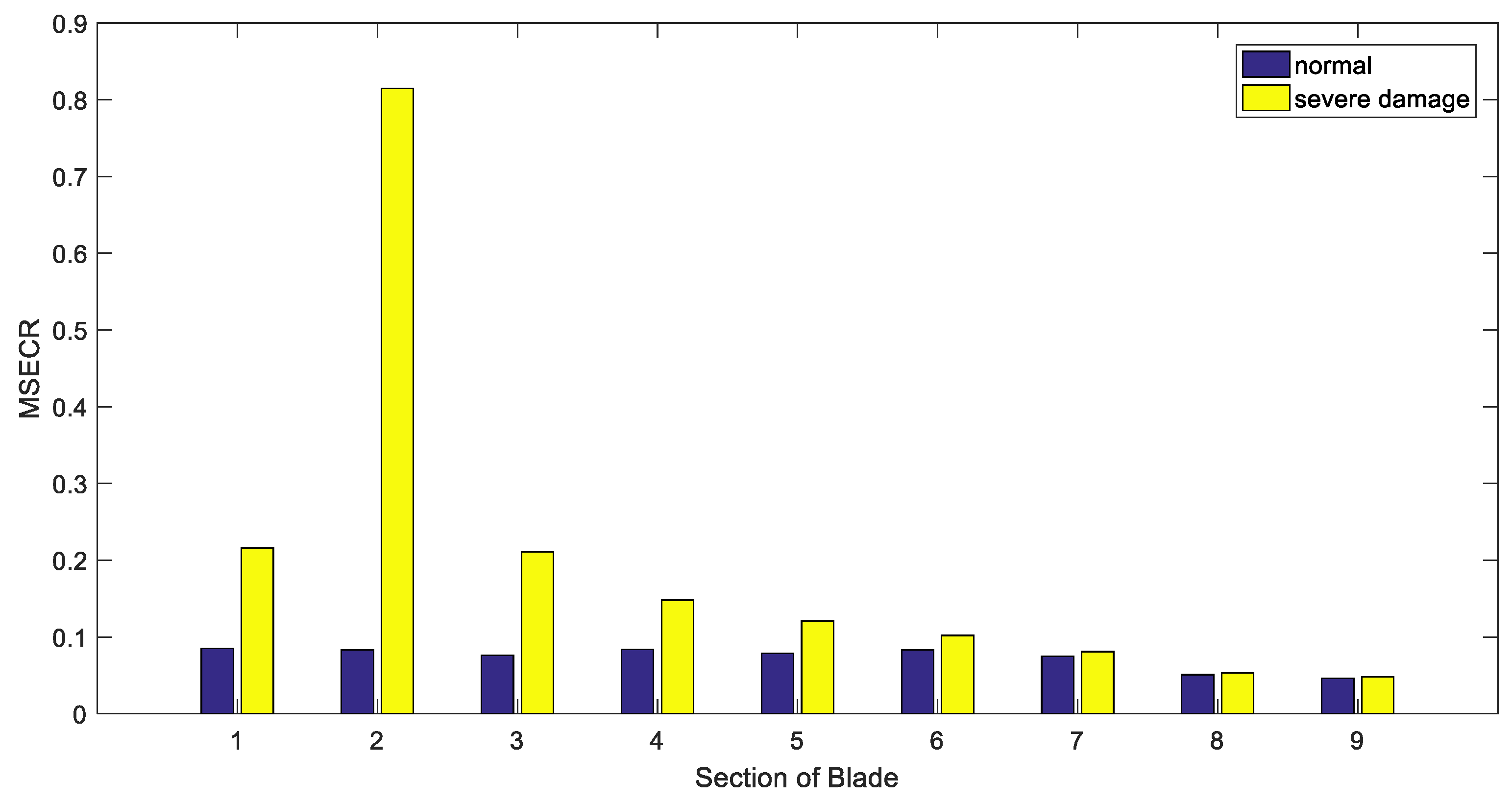 Energies 12 00522 g008