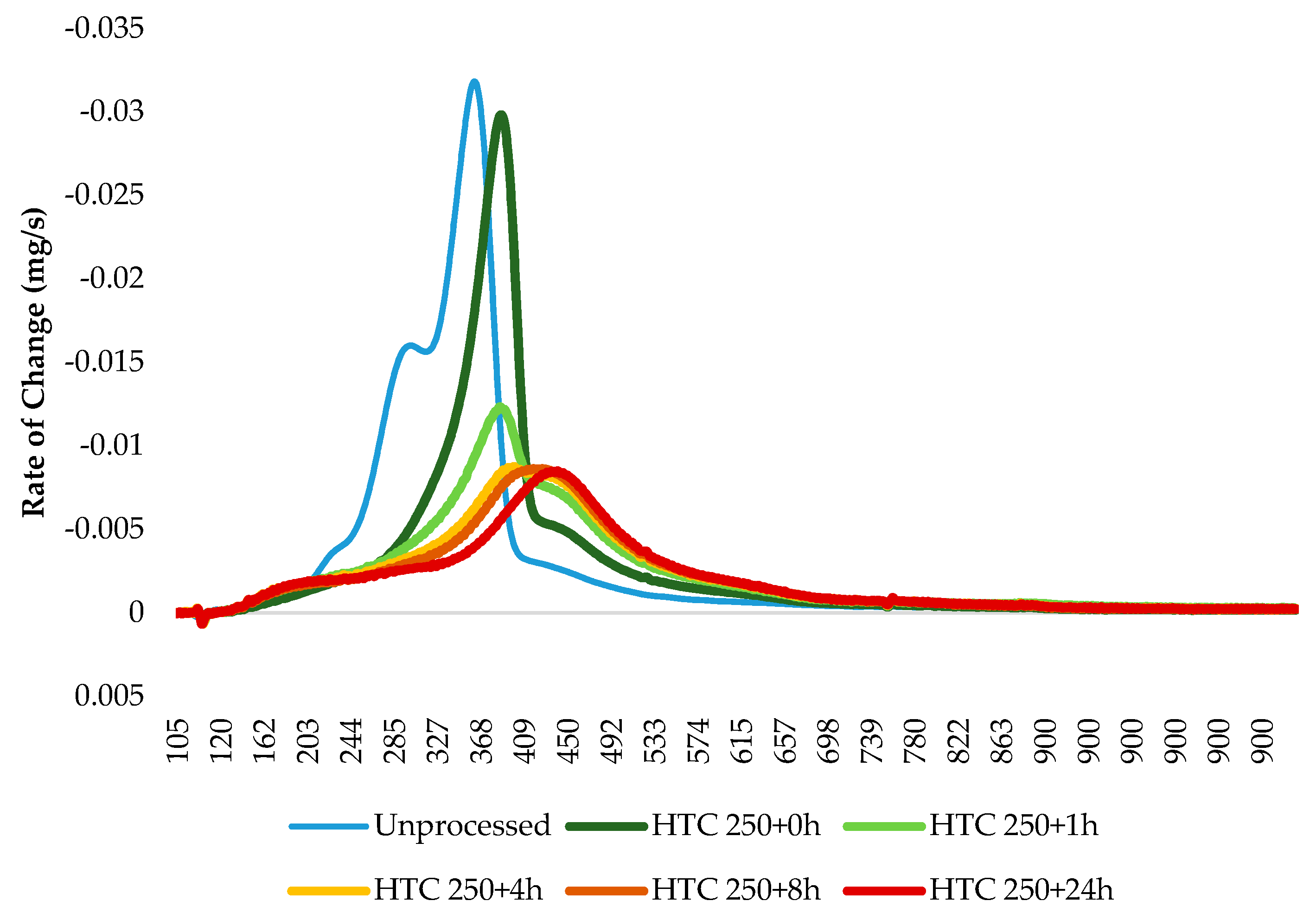 Energies 12 00523 g004