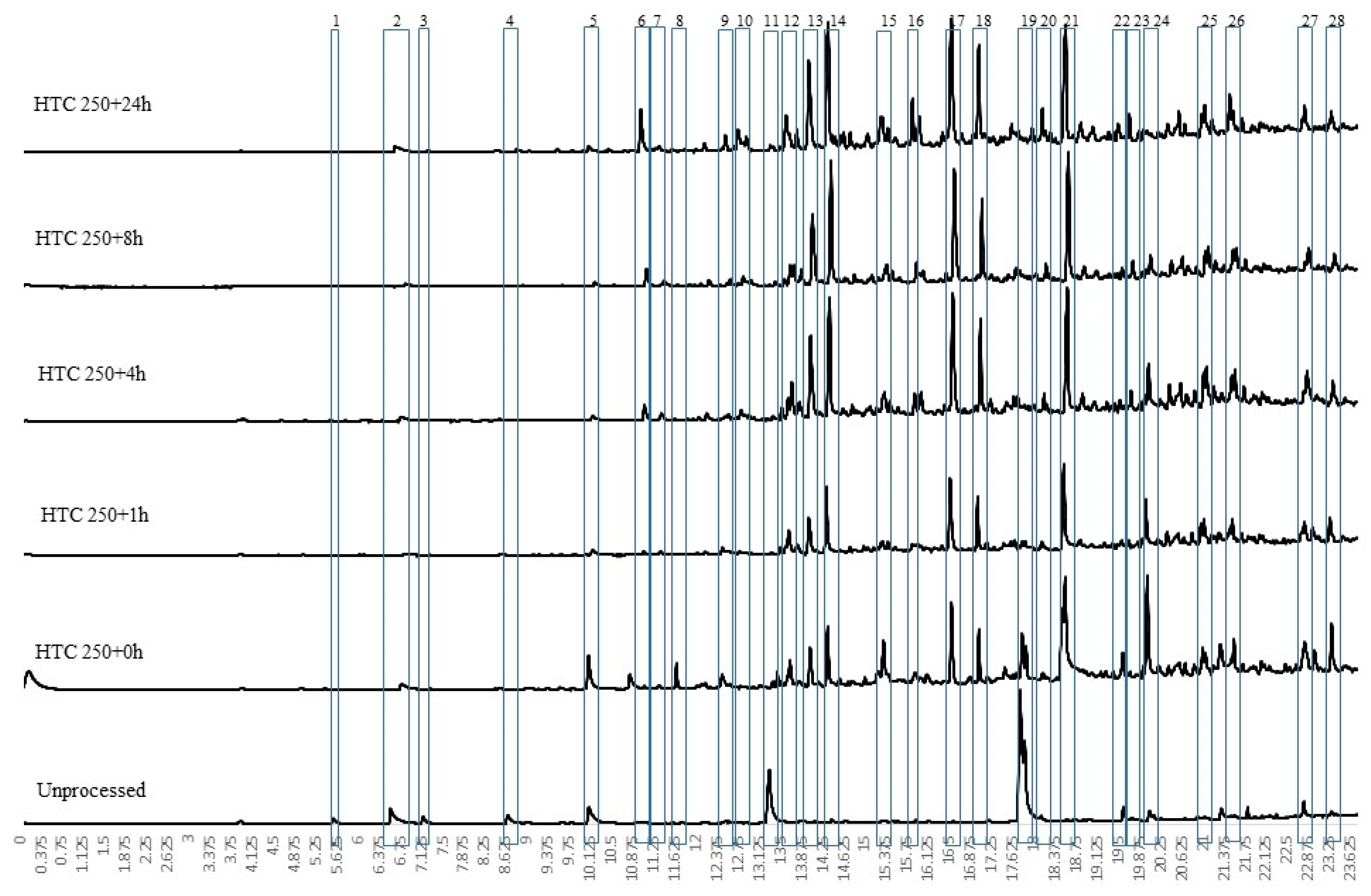 Energies 12 00523 g005