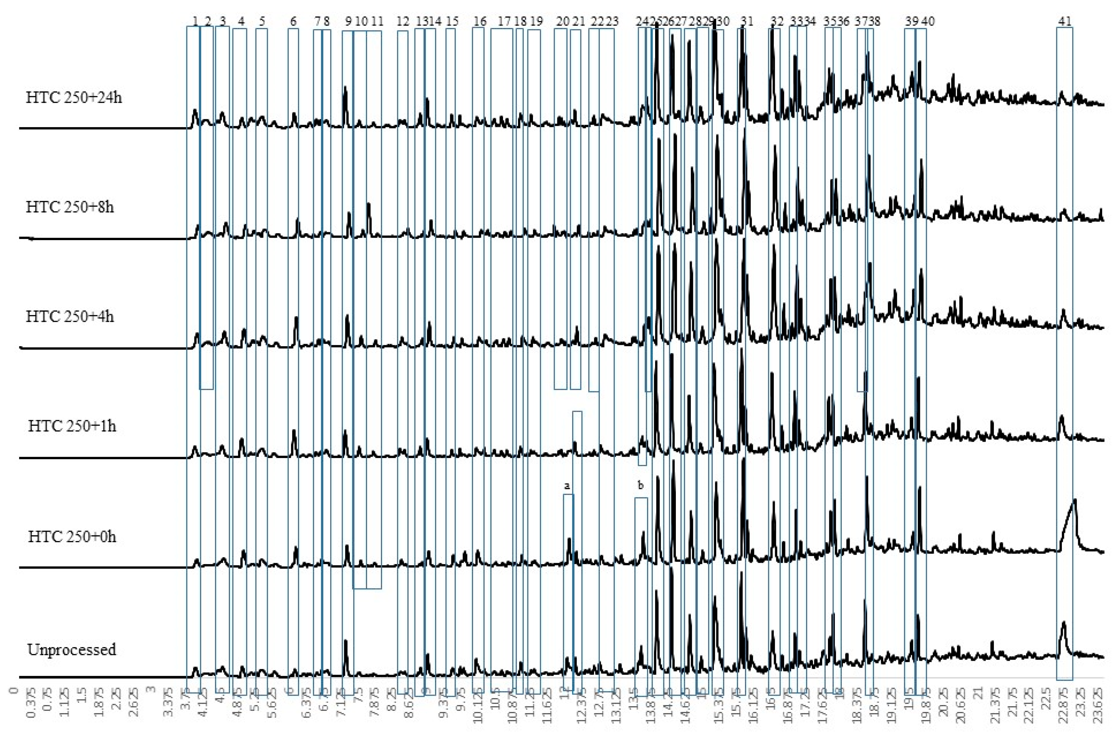 Energies 12 00523 g007