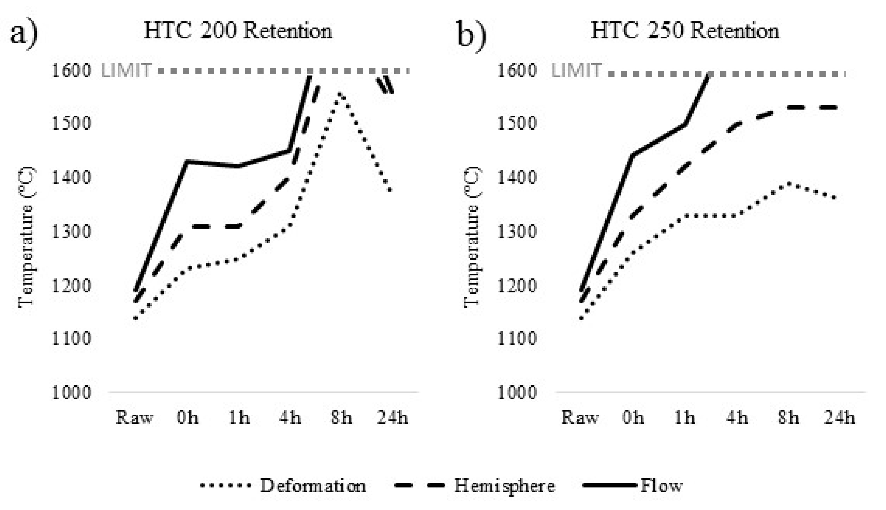 Energies 12 00523 g008