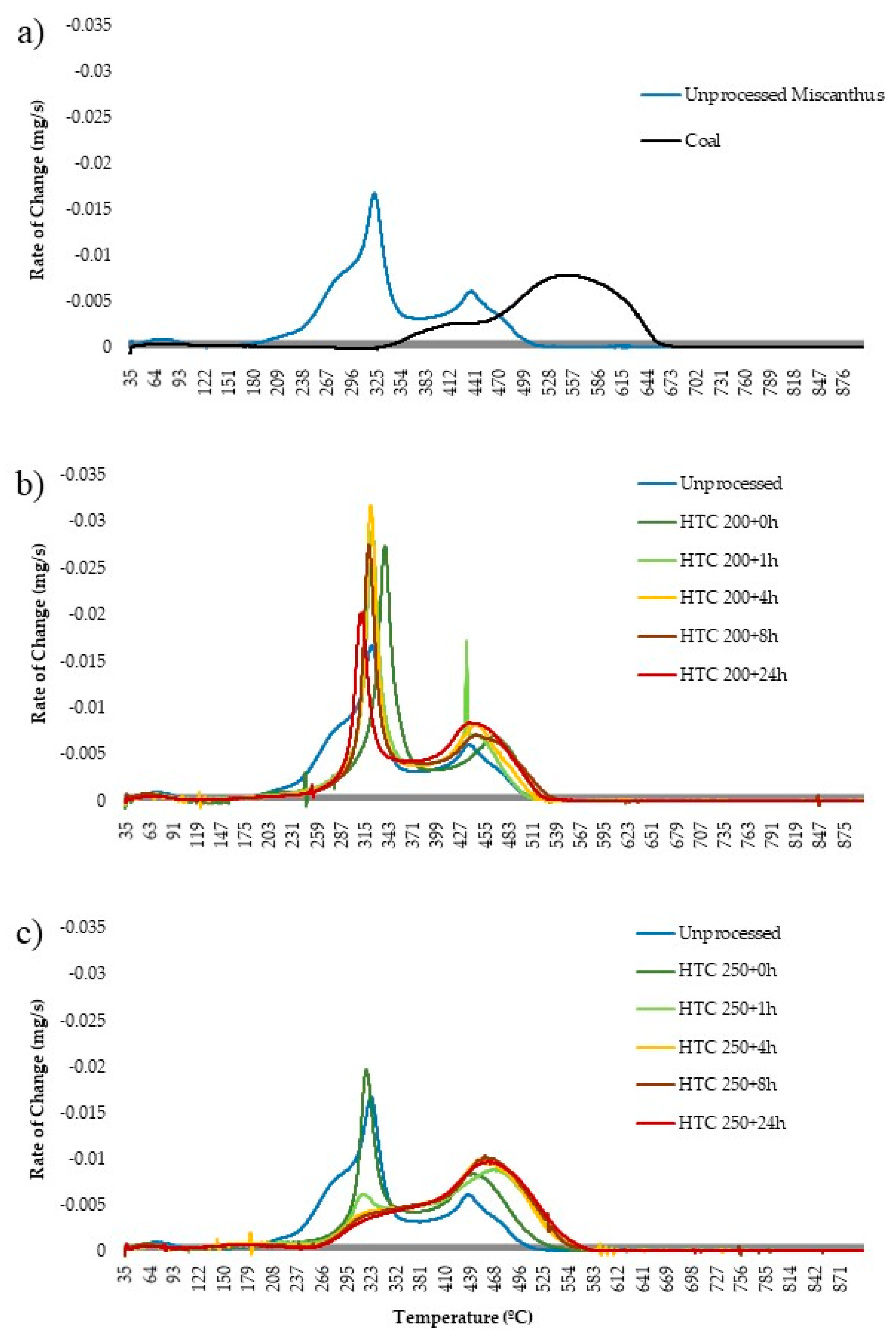Energies 12 00523 g009