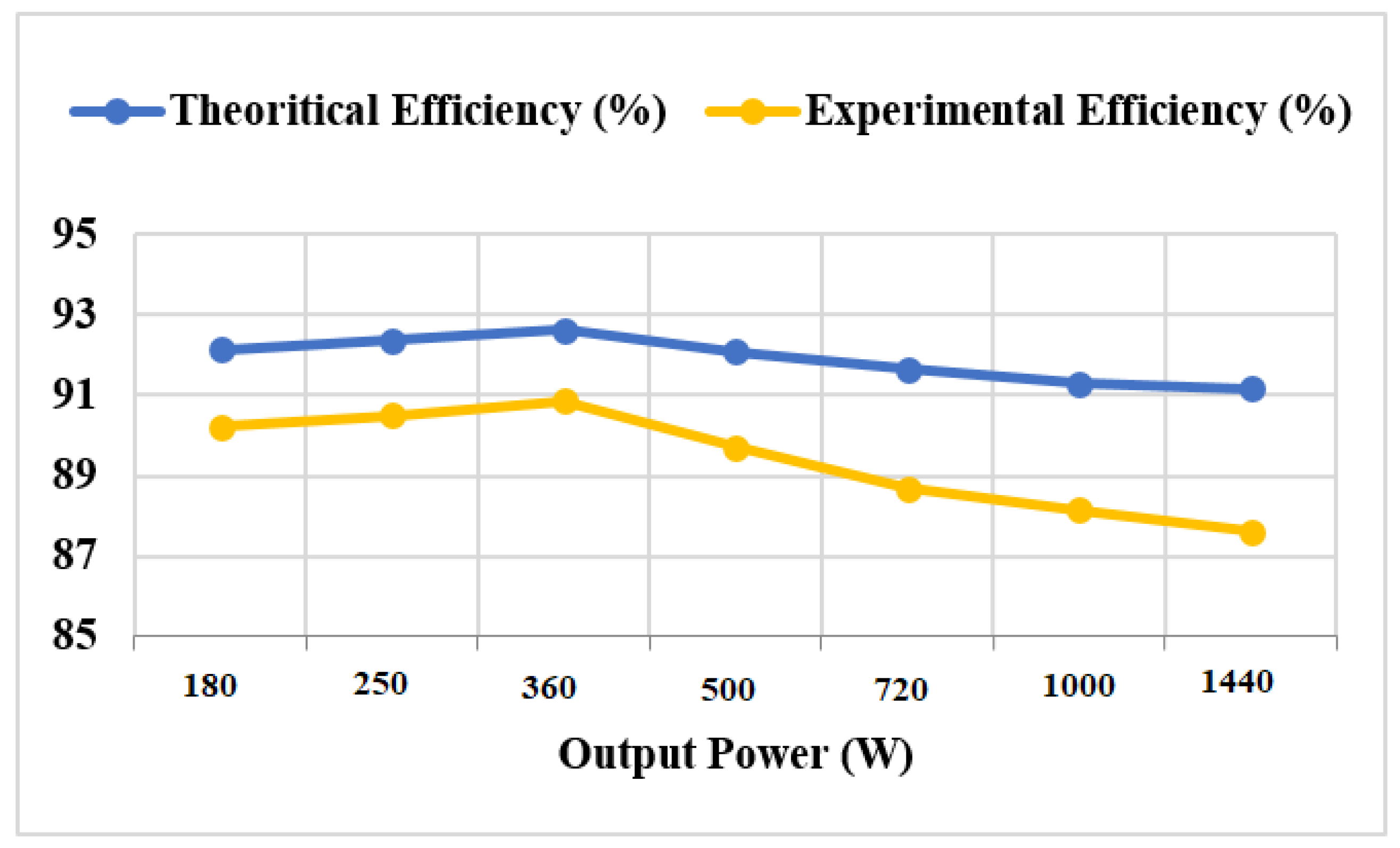 Energies 12 00524 g007