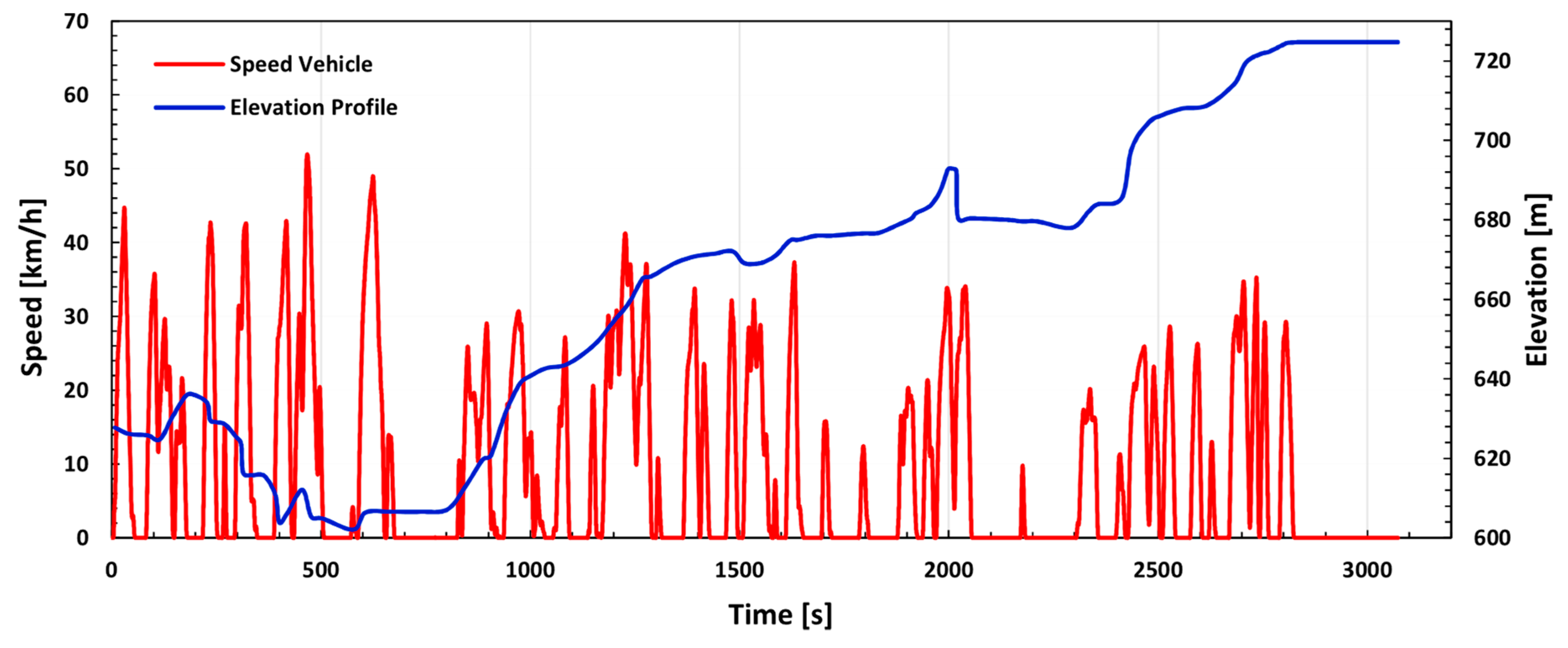 Energies 12 00525 g003 550