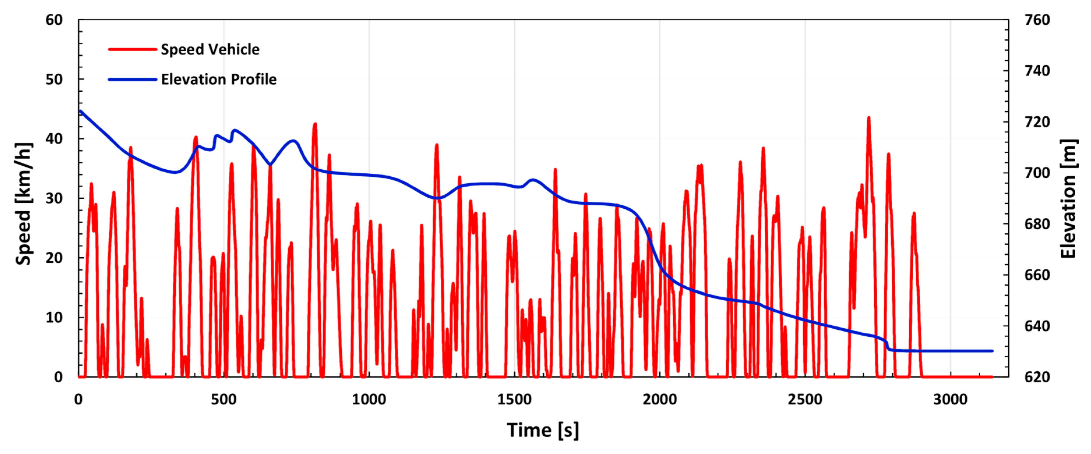 Energies 12 00525 g004 550