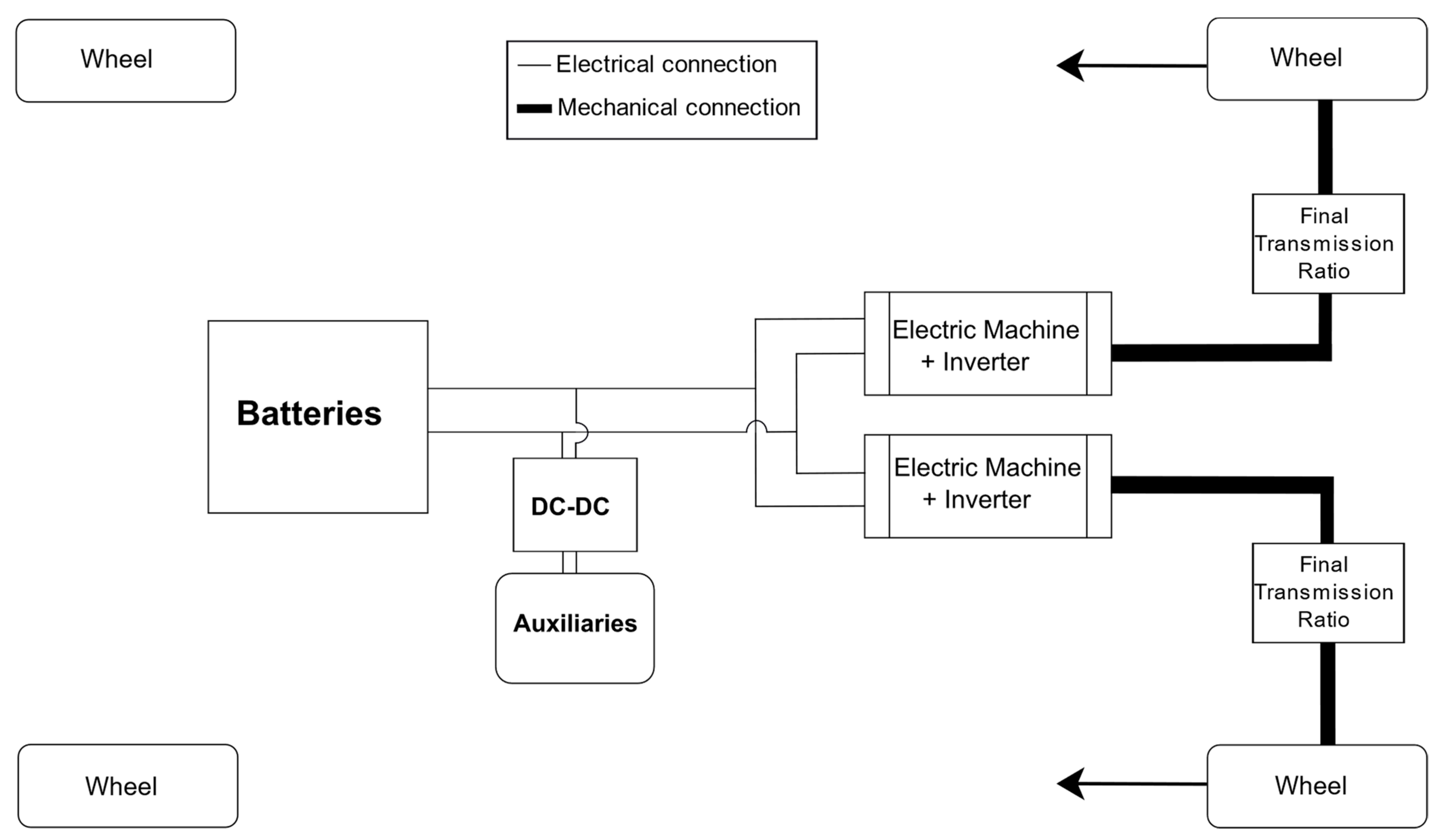 Energies 12 00525 g005 550