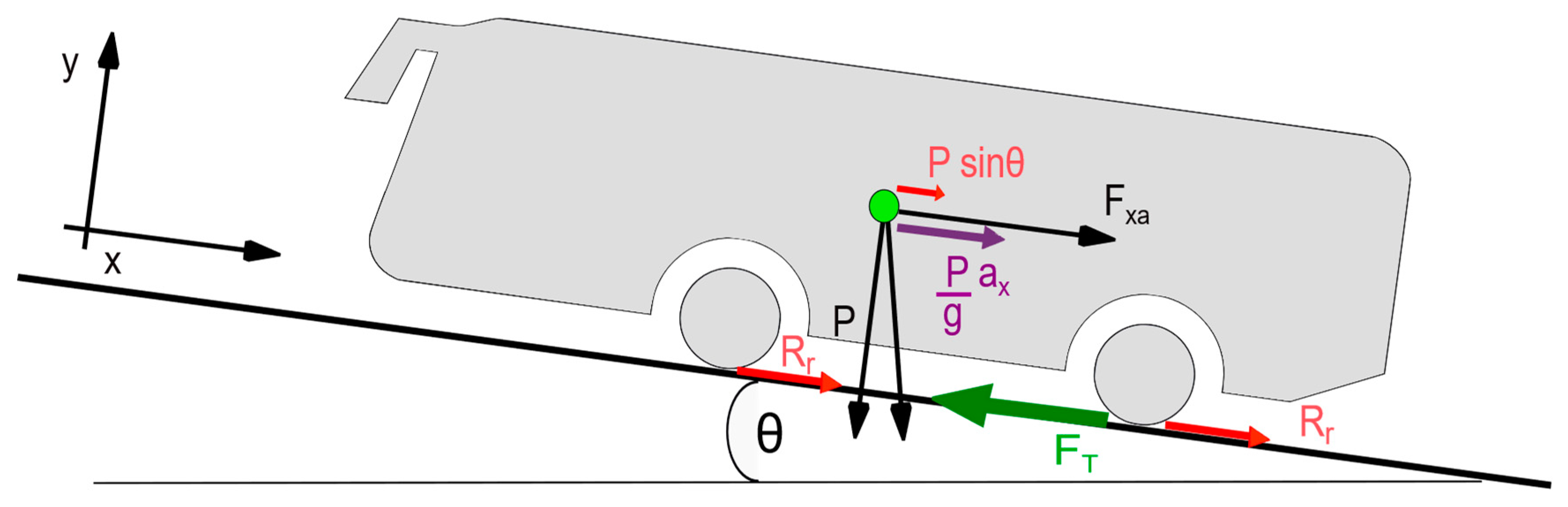 Energies 12 00525 g006 550