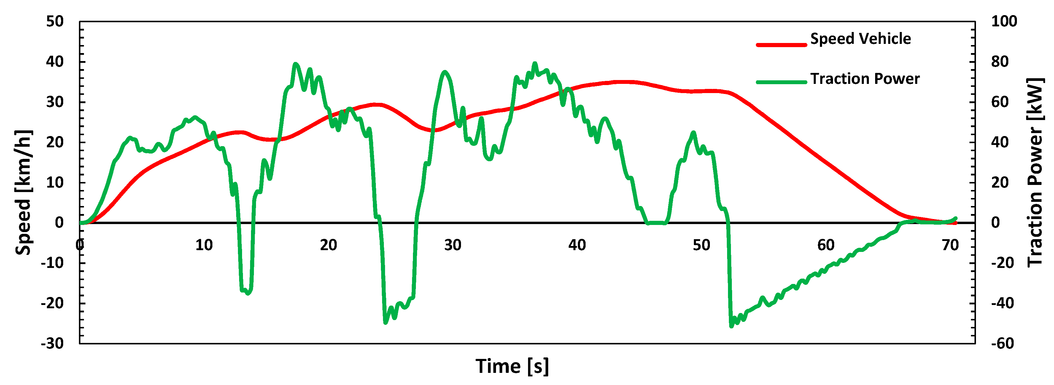 Energies 12 00525 g007 550