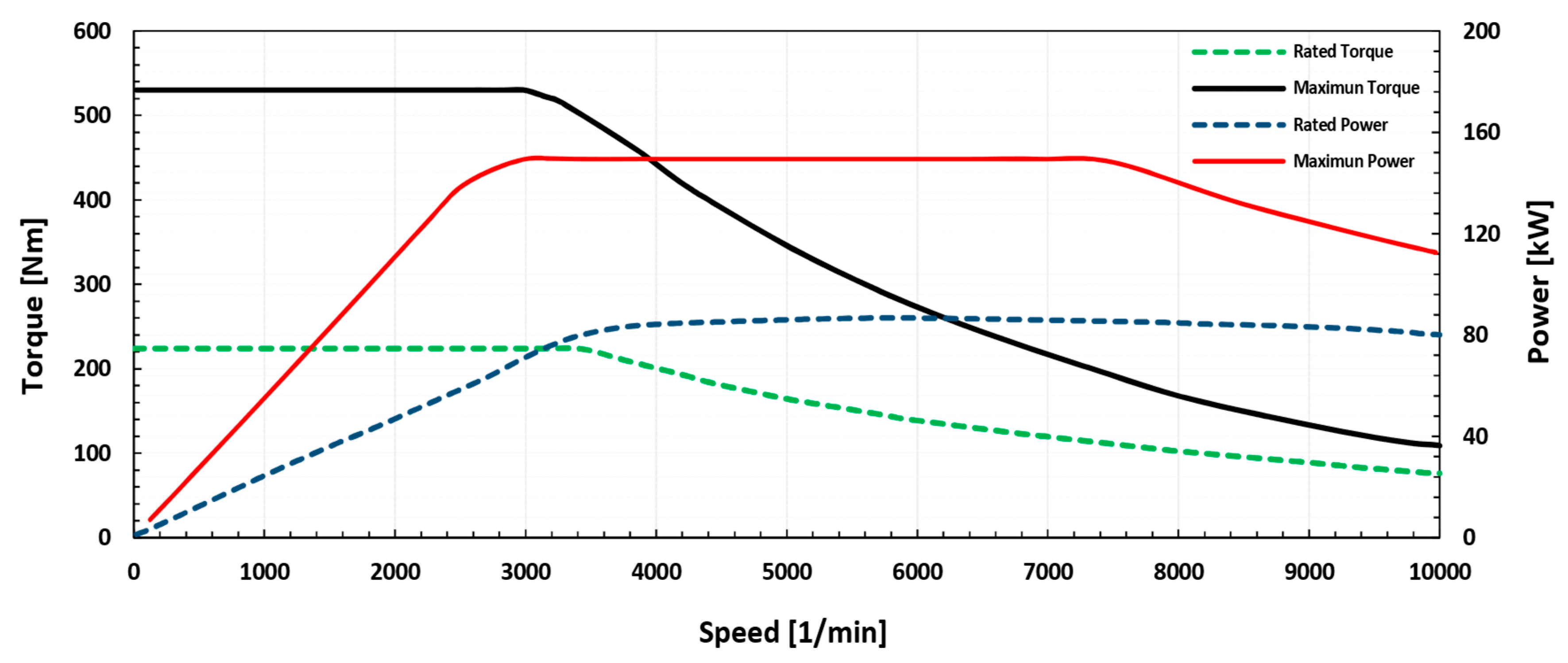 Energies 12 00525 g008 550