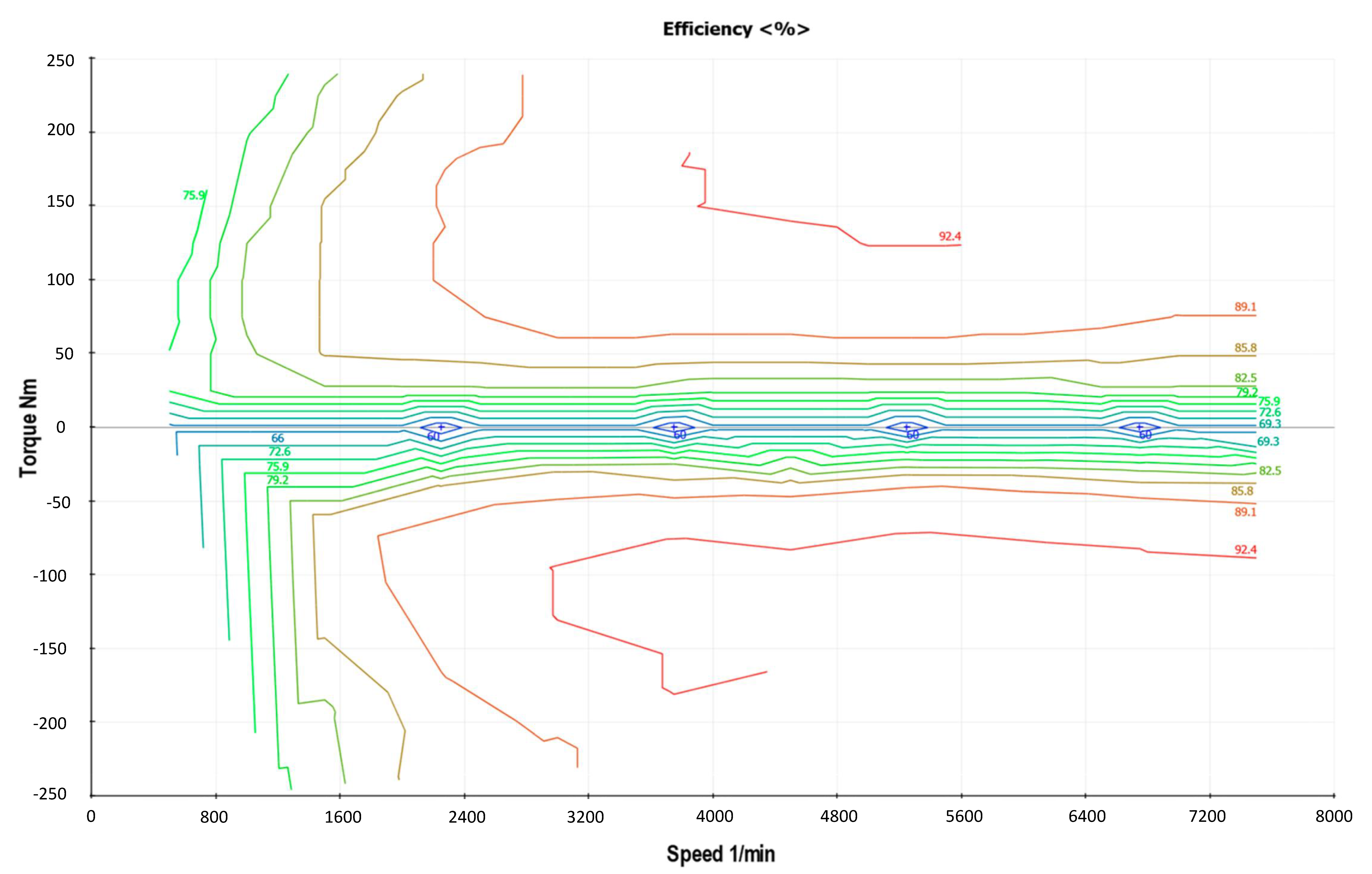 Energies 12 00525 g010 550