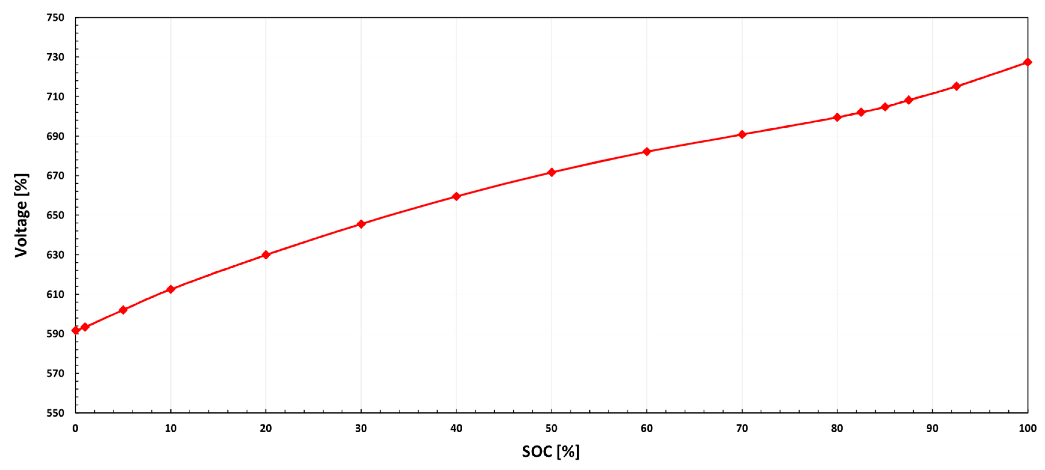 Energies 12 00525 g012 550
