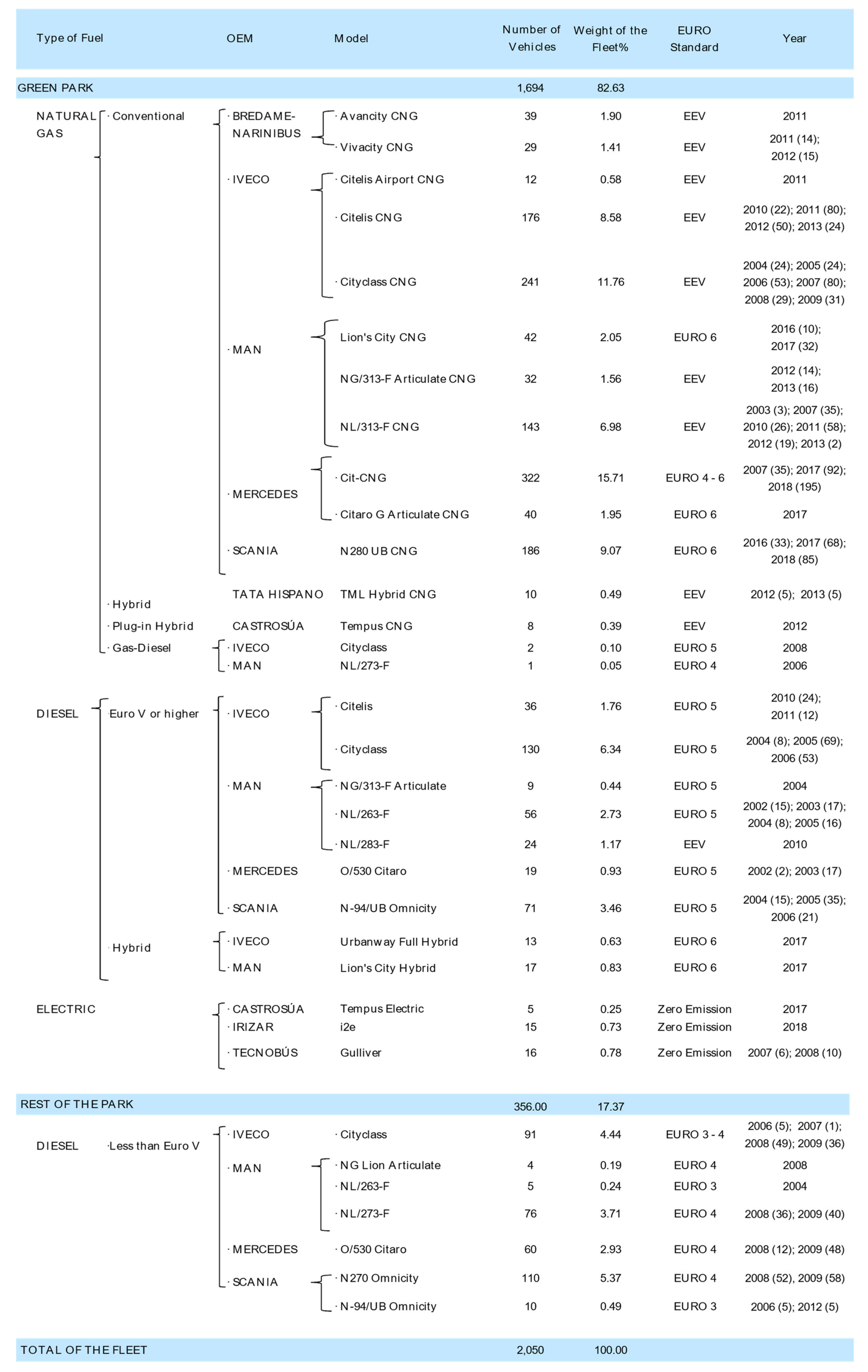 Energies 12 00525 g013 550