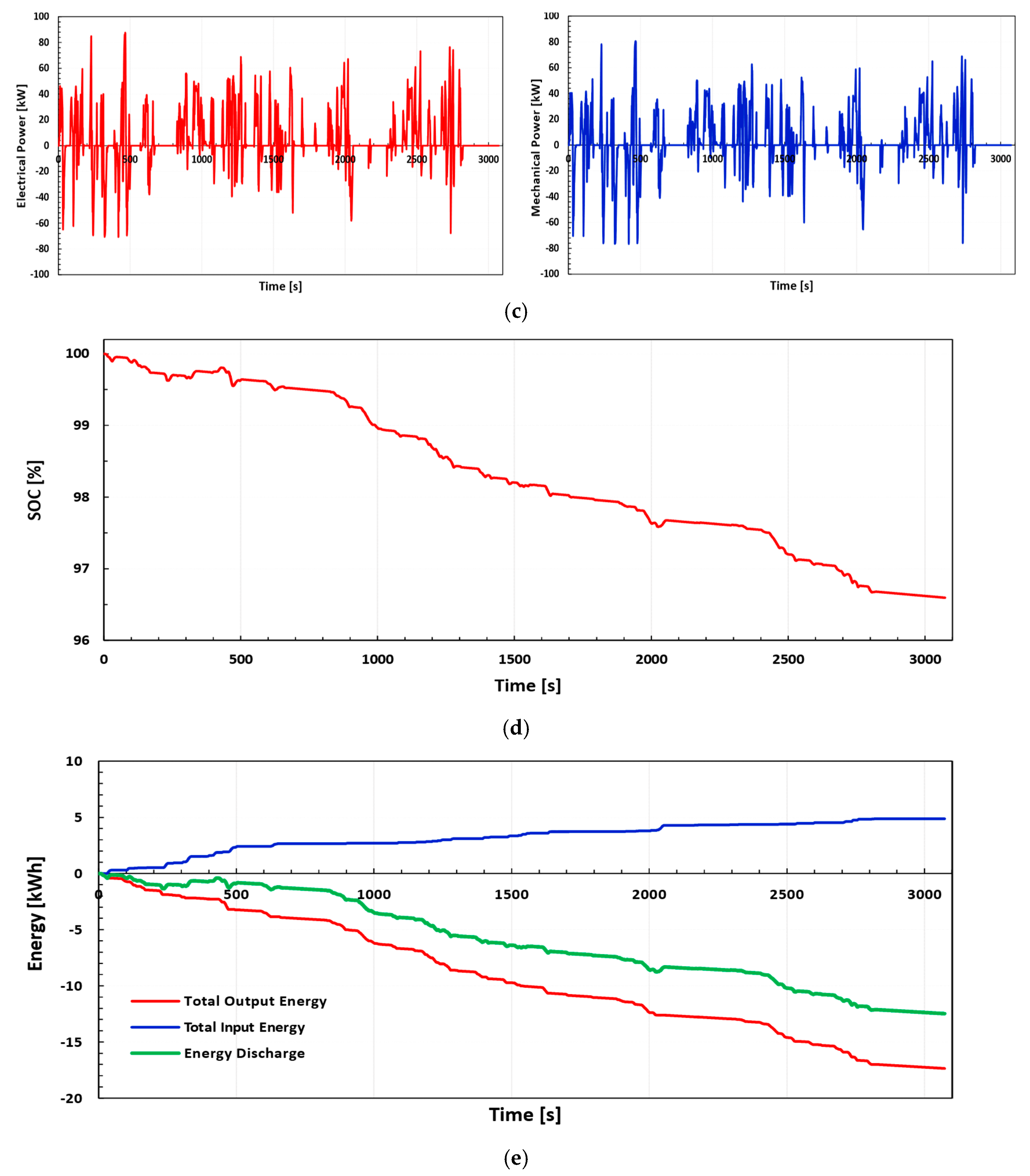 Energies 12 00525 g014b 550