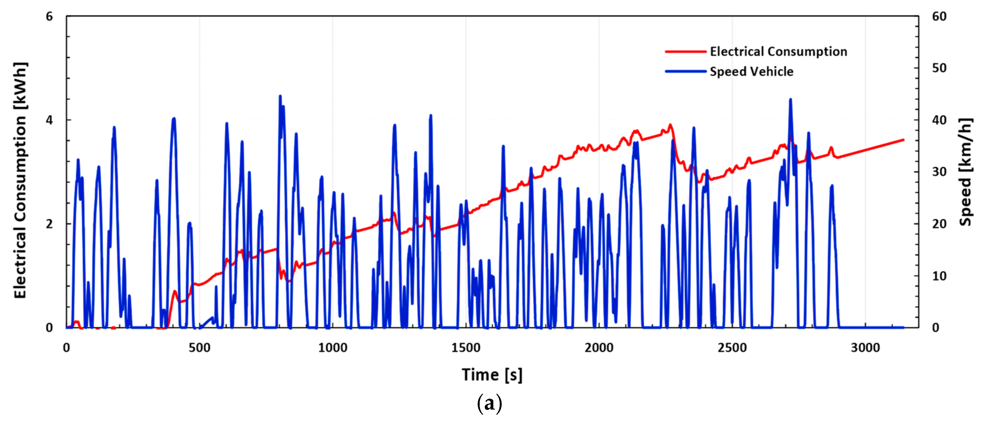 Energies 12 00525 g015a 550