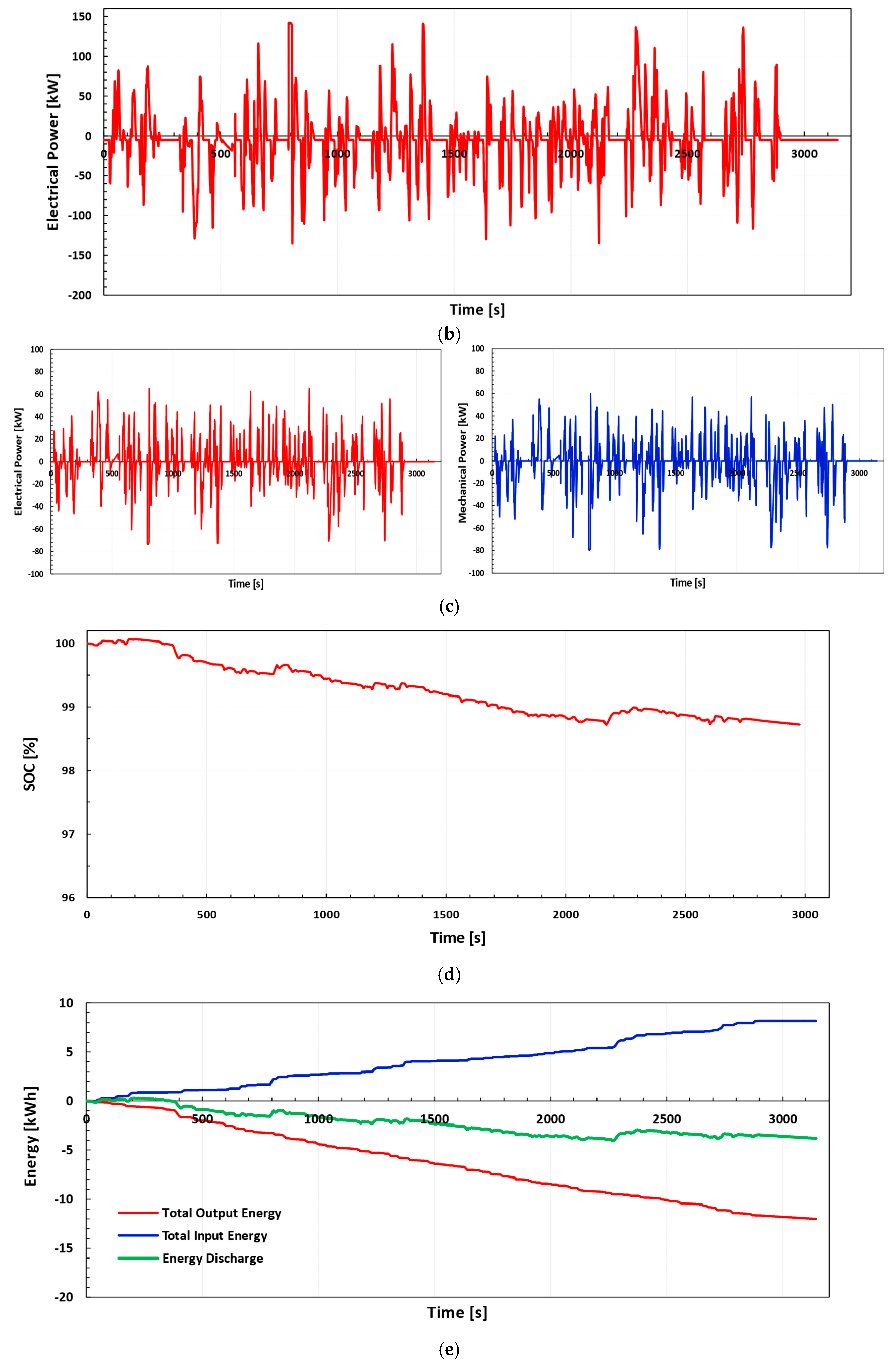 Energies 12 00525 g015b 550