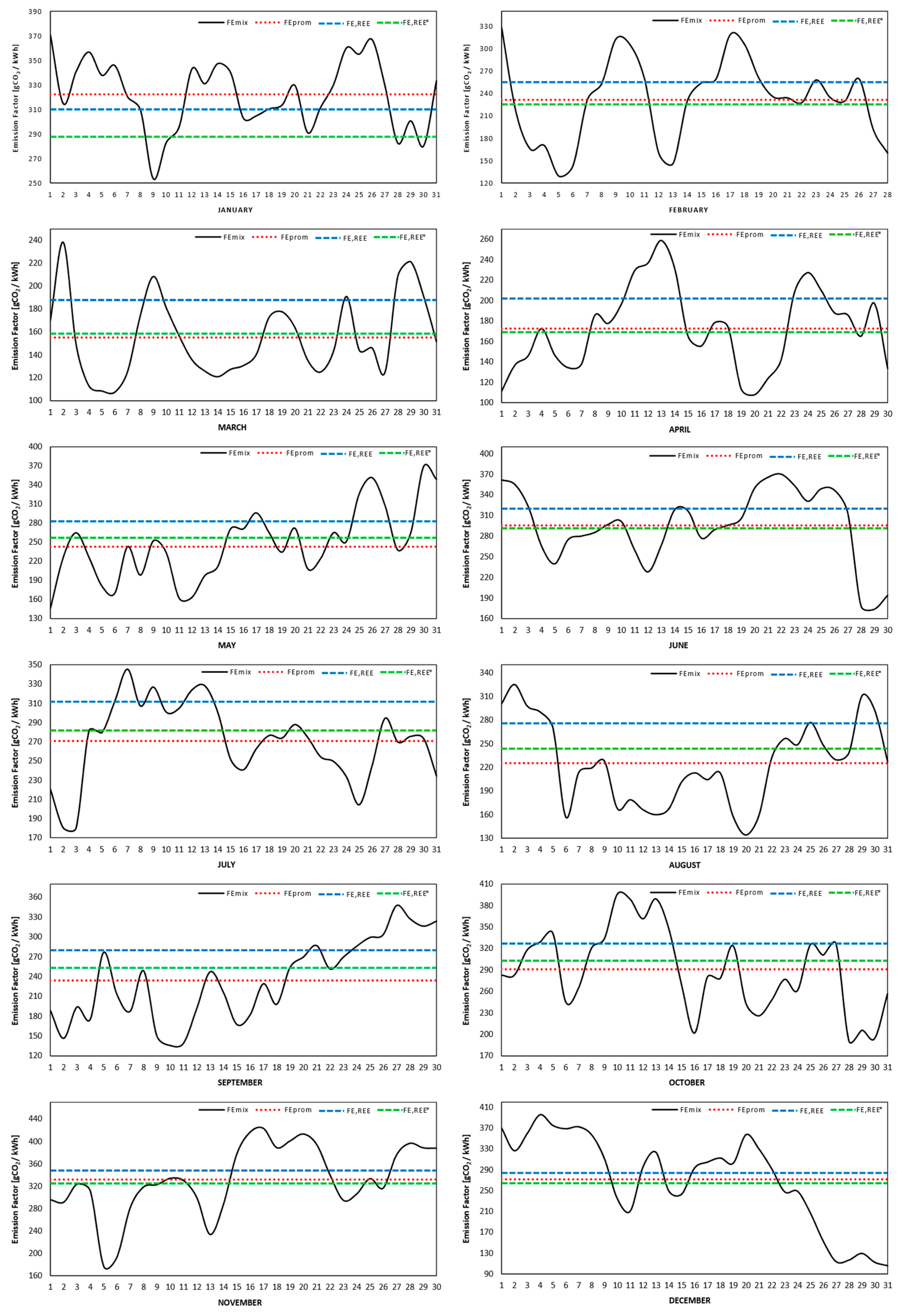 Energies 12 00525 g017 550