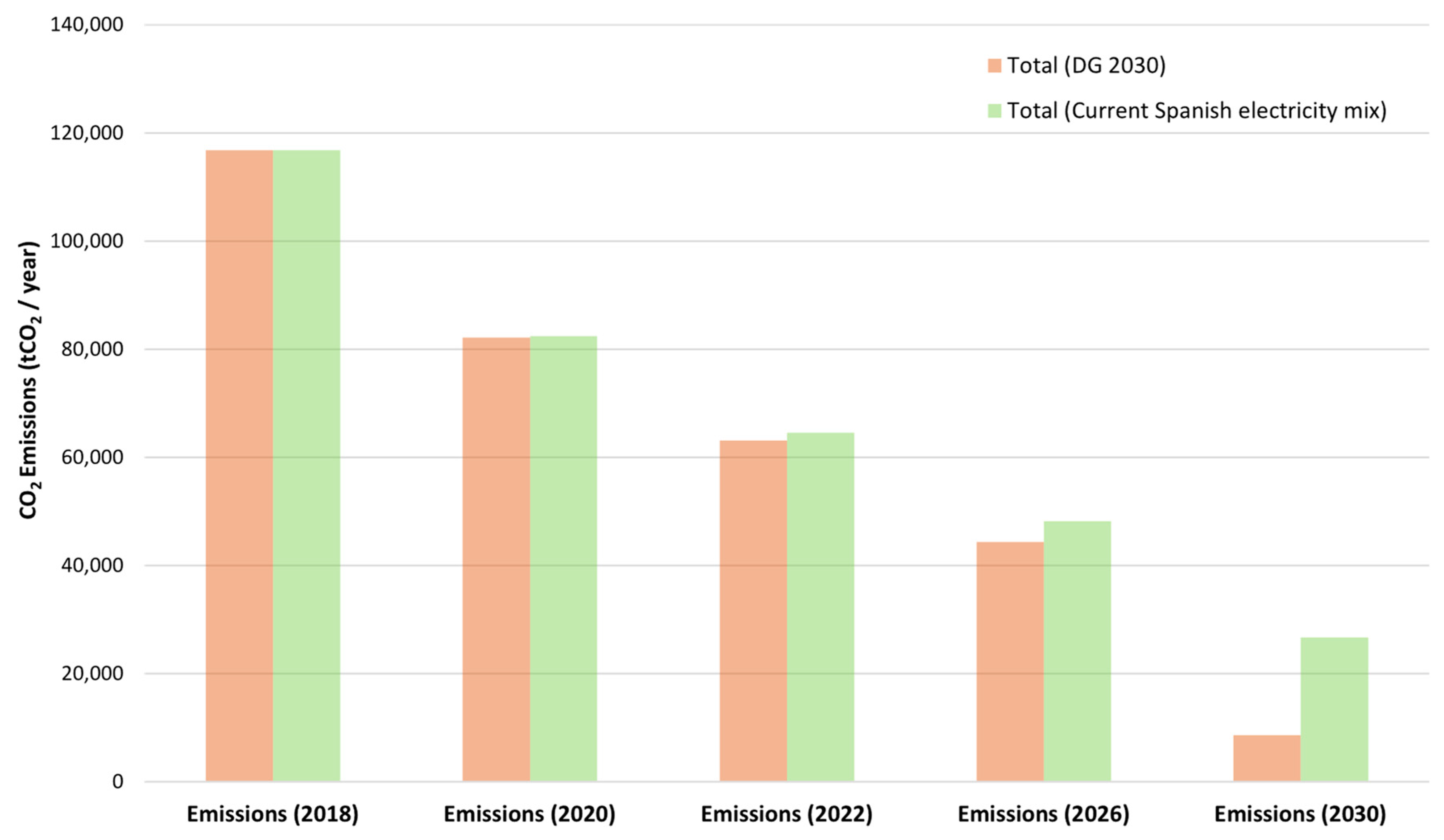 Energies 12 00525 g020 550