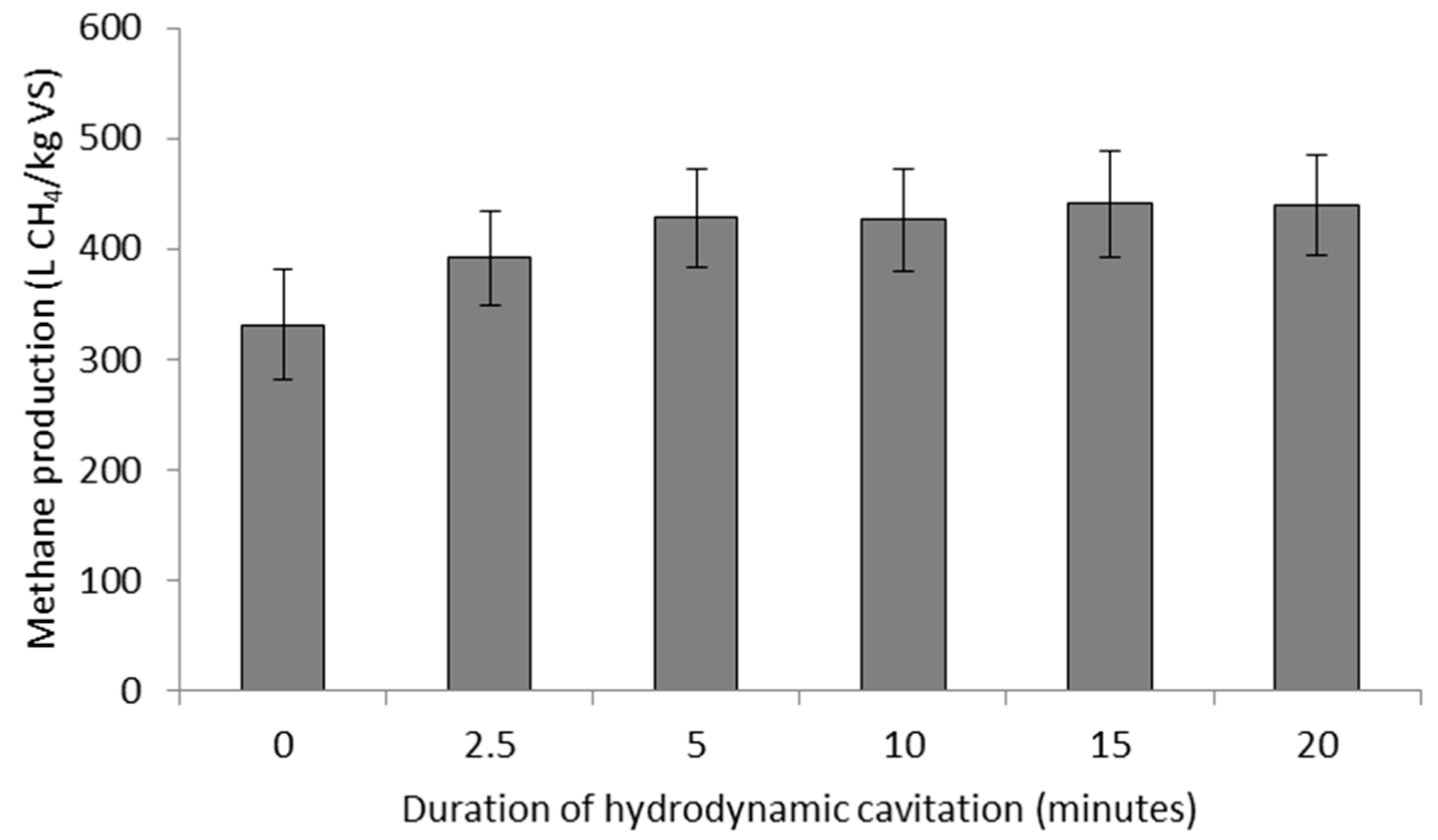 Energies 12 00526 g002