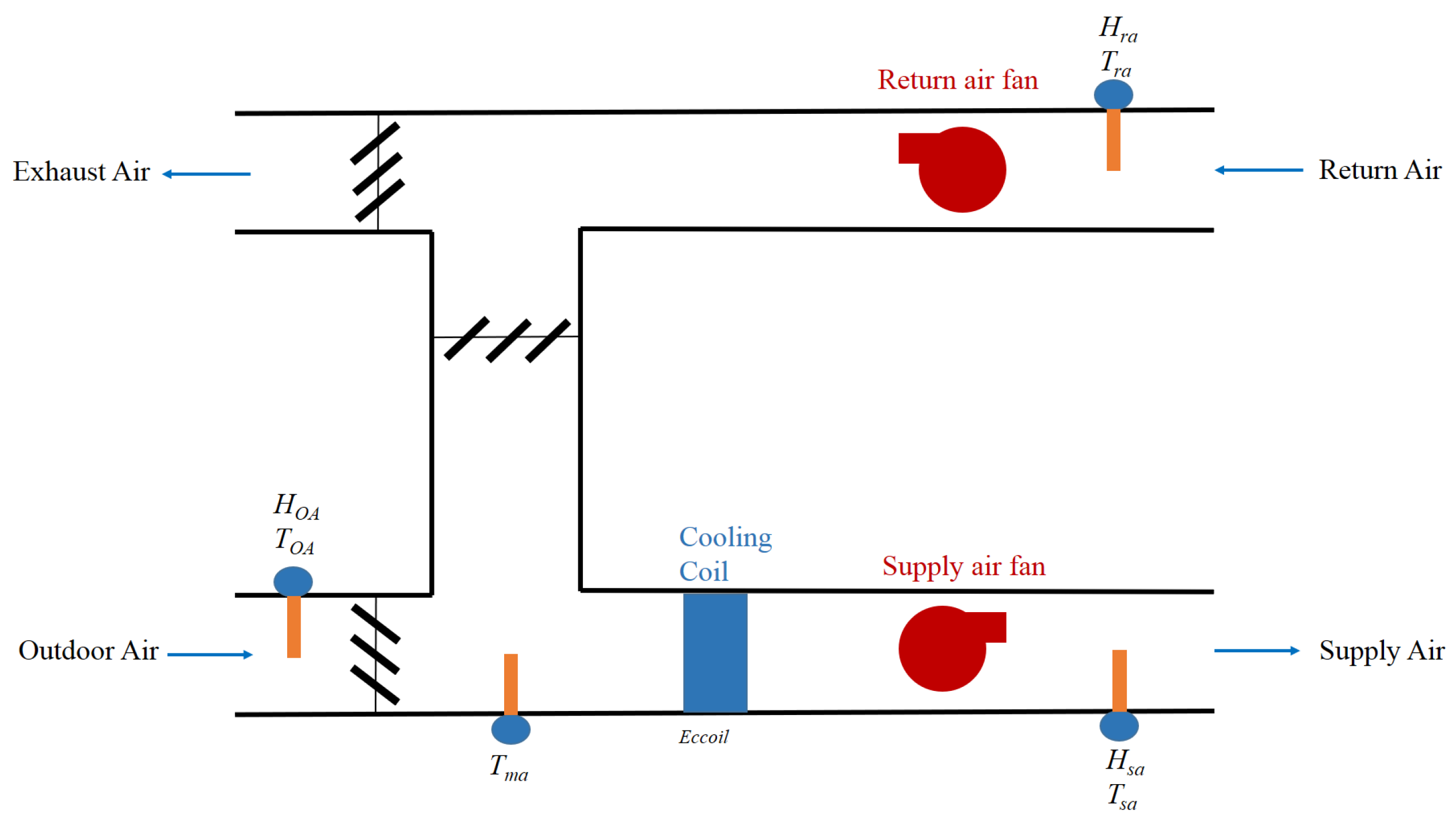 Air Handling Unit Ahu Diagram - Energies Free Full Text Robust Sliding Mode Control Of Air Handling Unit For Energy Efficiency Enhancement Html - Establishing the most accurate air exhaust temperature from the air handling unit requires the most accurate control of water flows into the heat exchangers for heating or cooling the entry air flow.