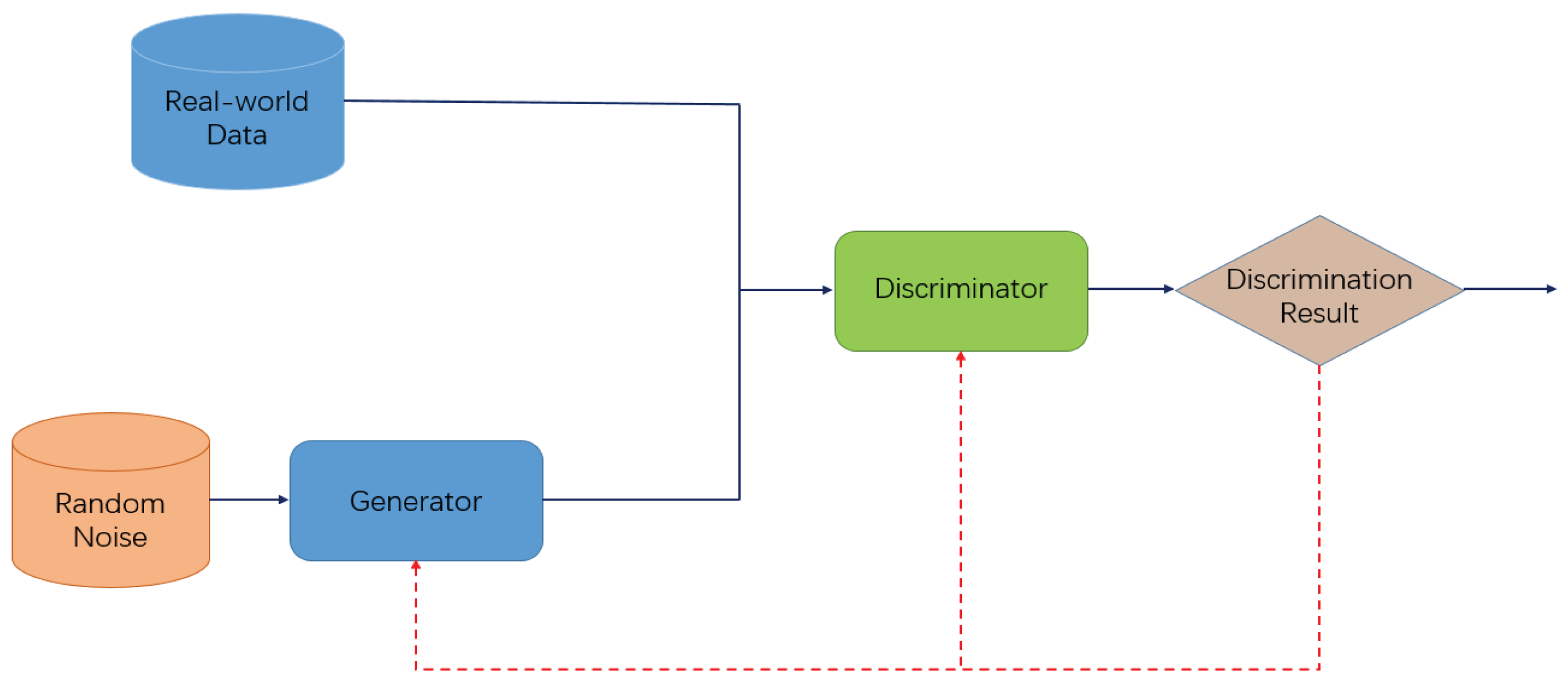 Energies 12 00527 g002 550