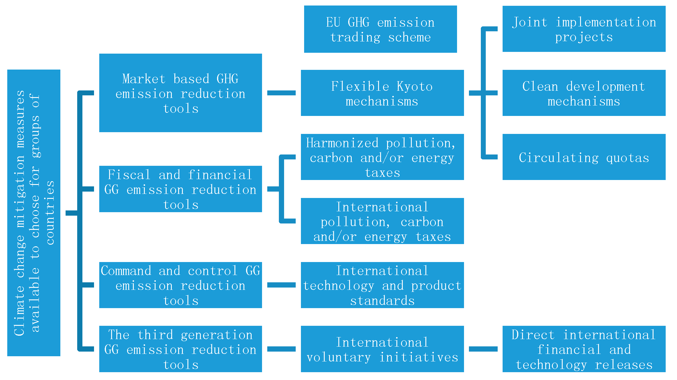 Energies 12 00529 g002 550
