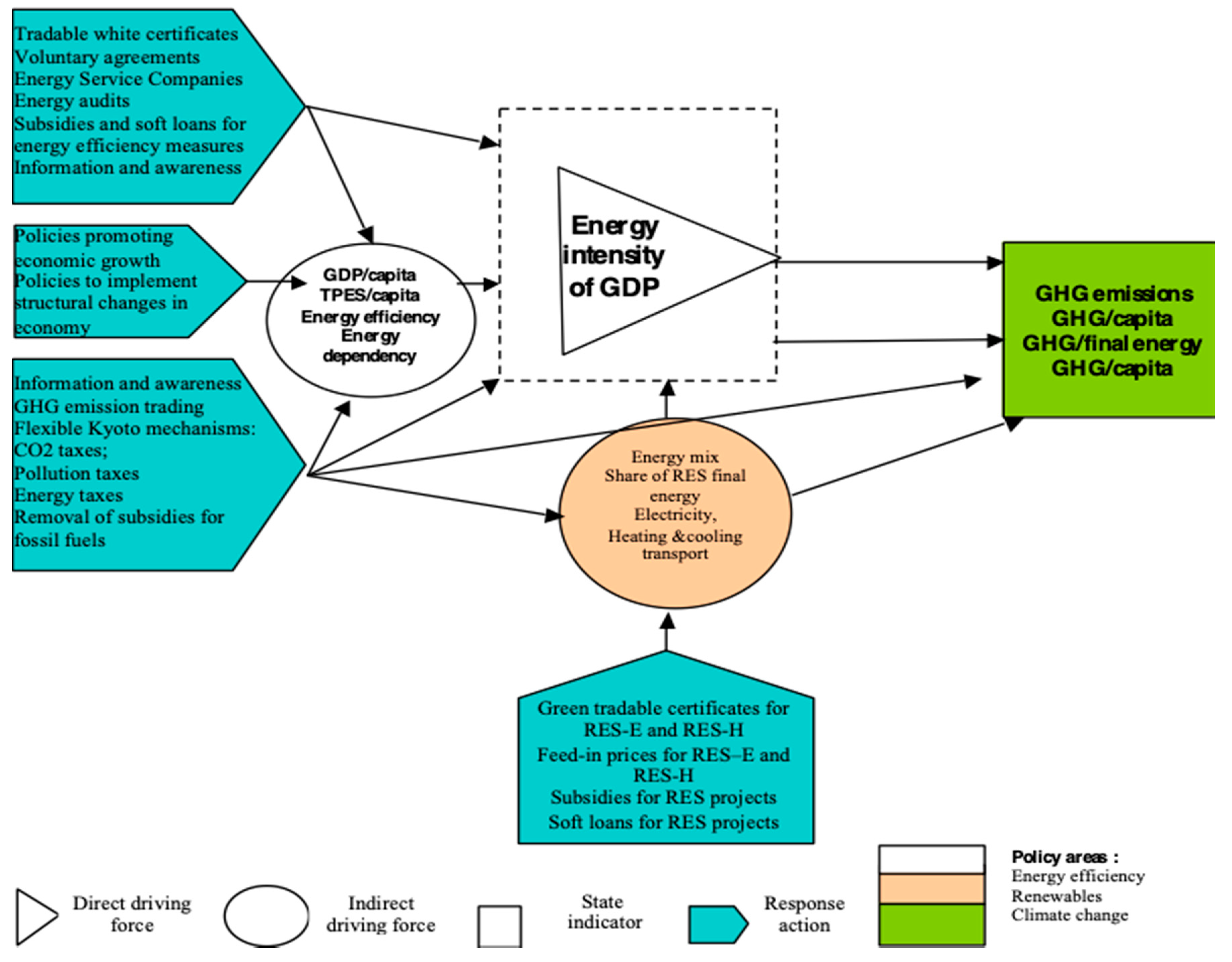 Energies 12 00529 g003 550