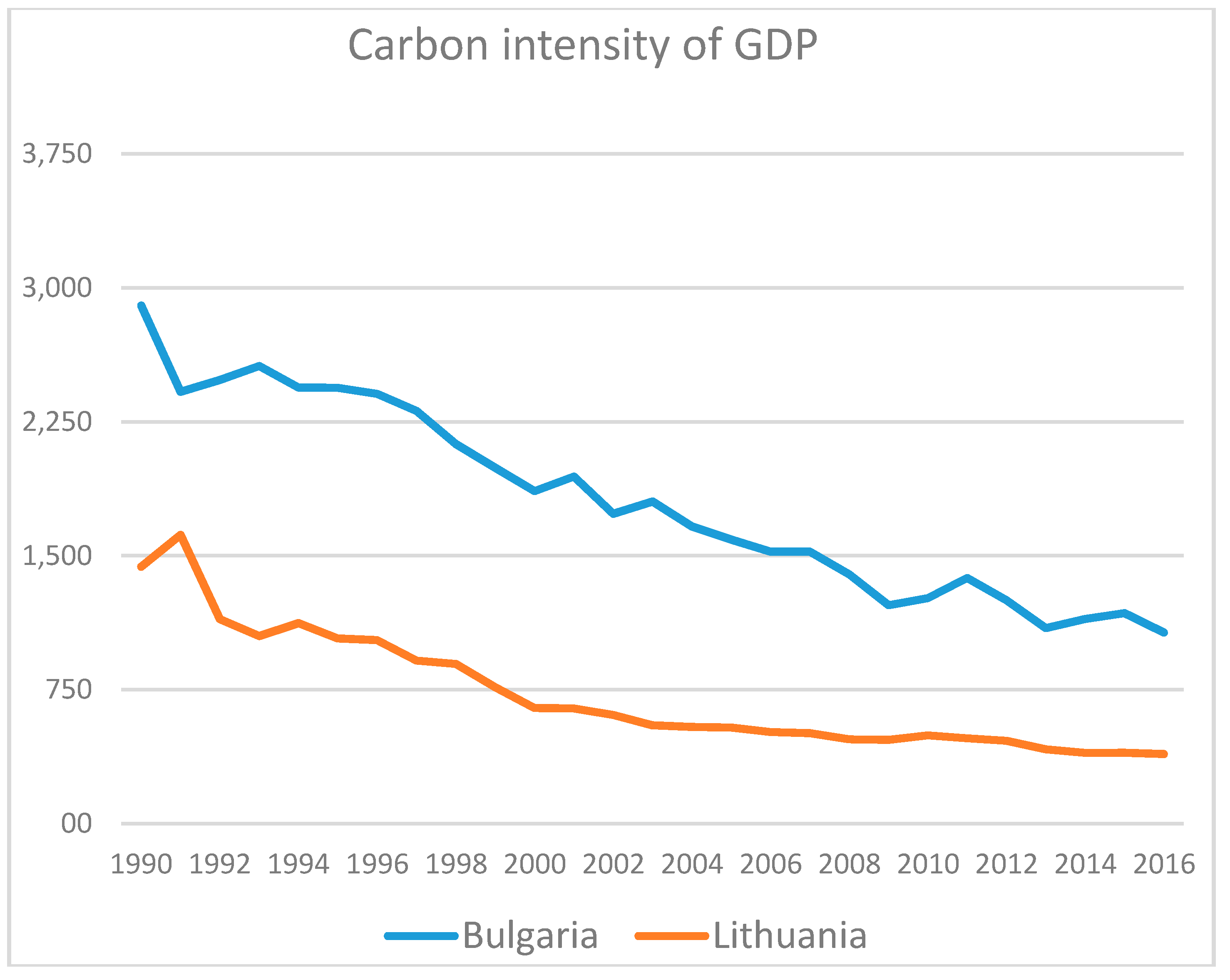 Energies 12 00529 g006 550