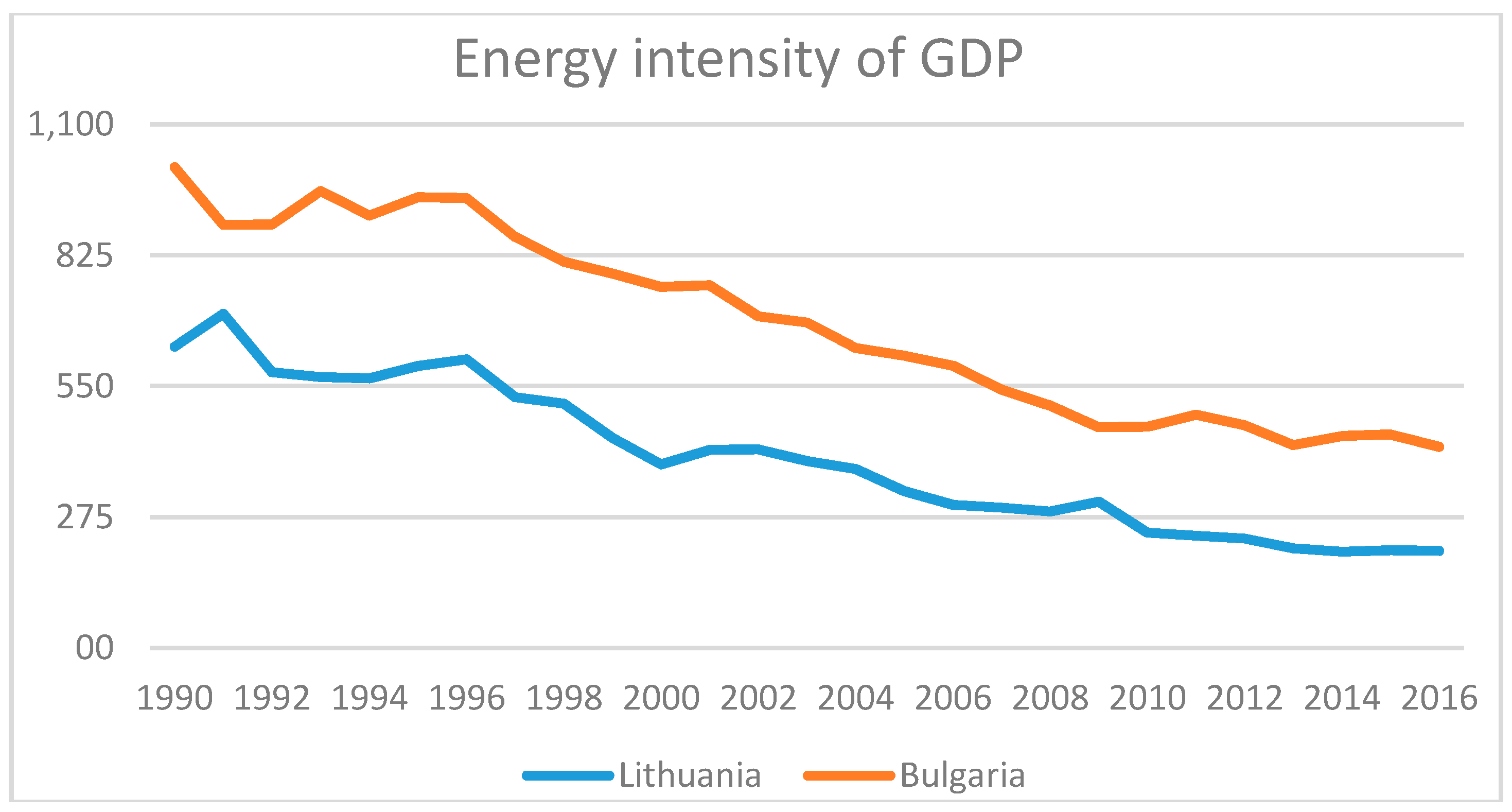 Energies 12 00529 g008 550
