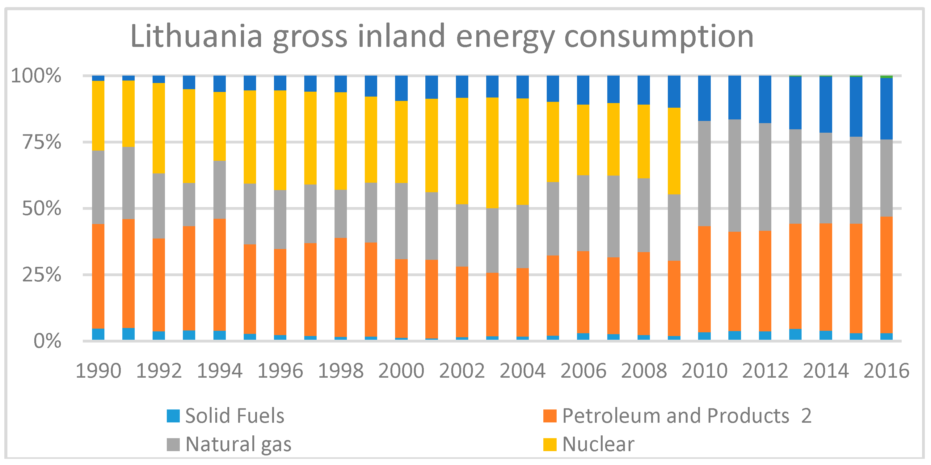 Energies 12 00529 g009 550