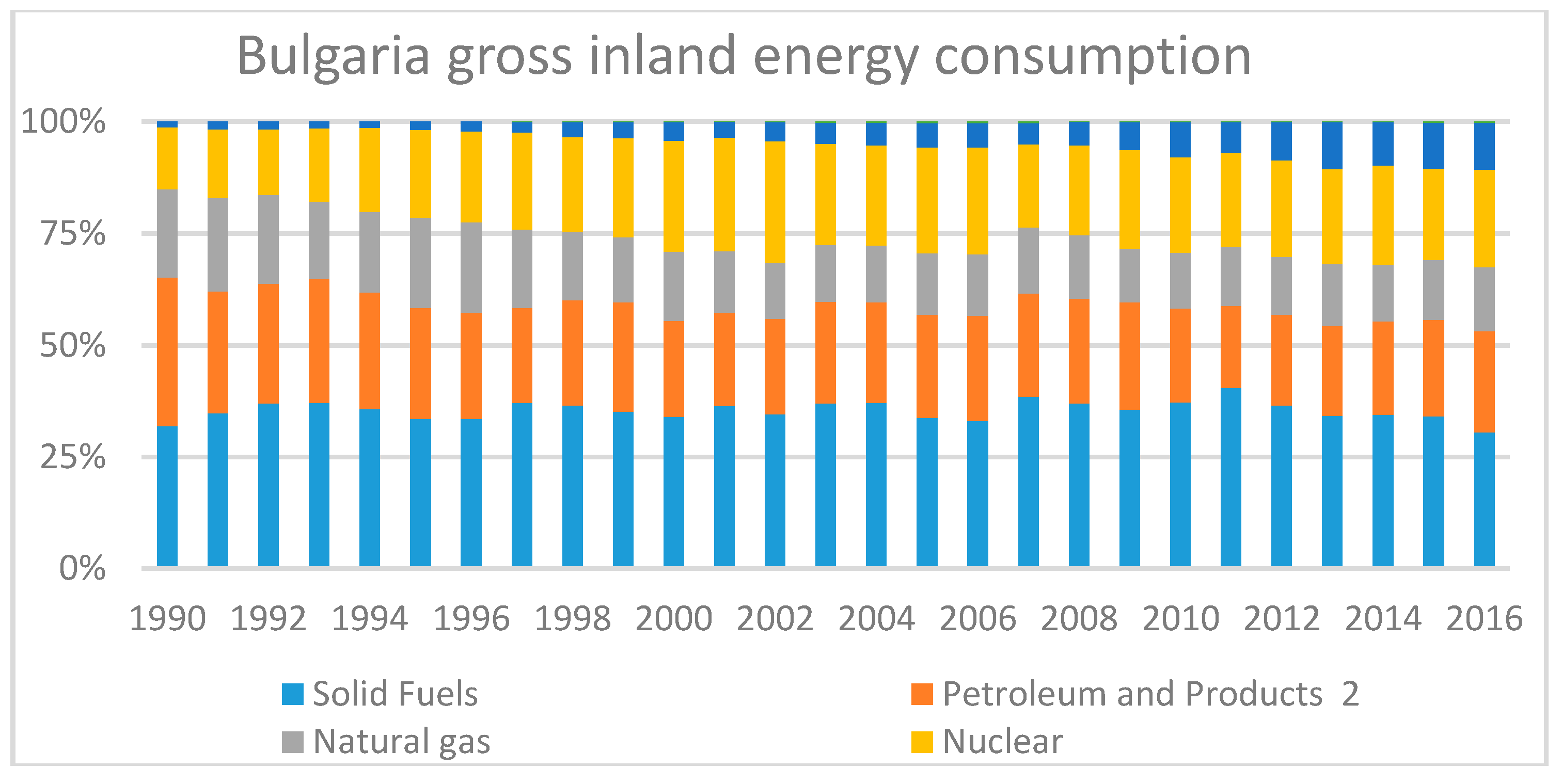 Energies 12 00529 g010 550