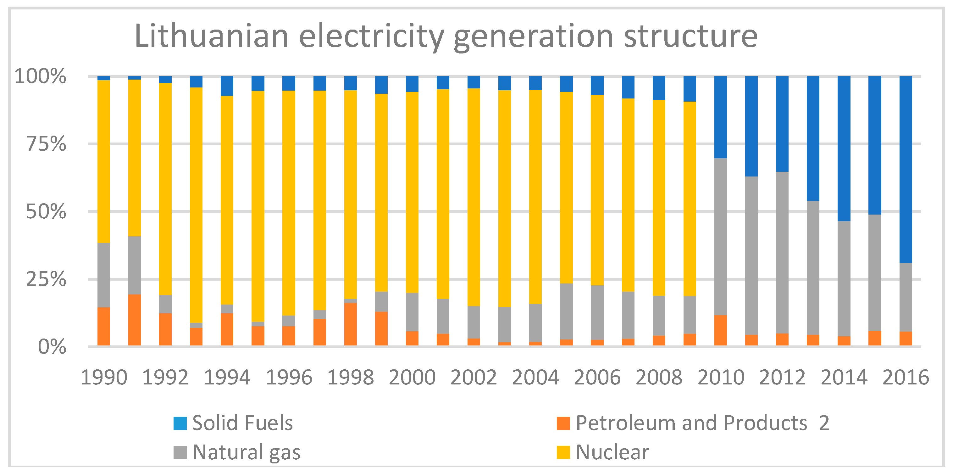 Energies 12 00529 g011 550