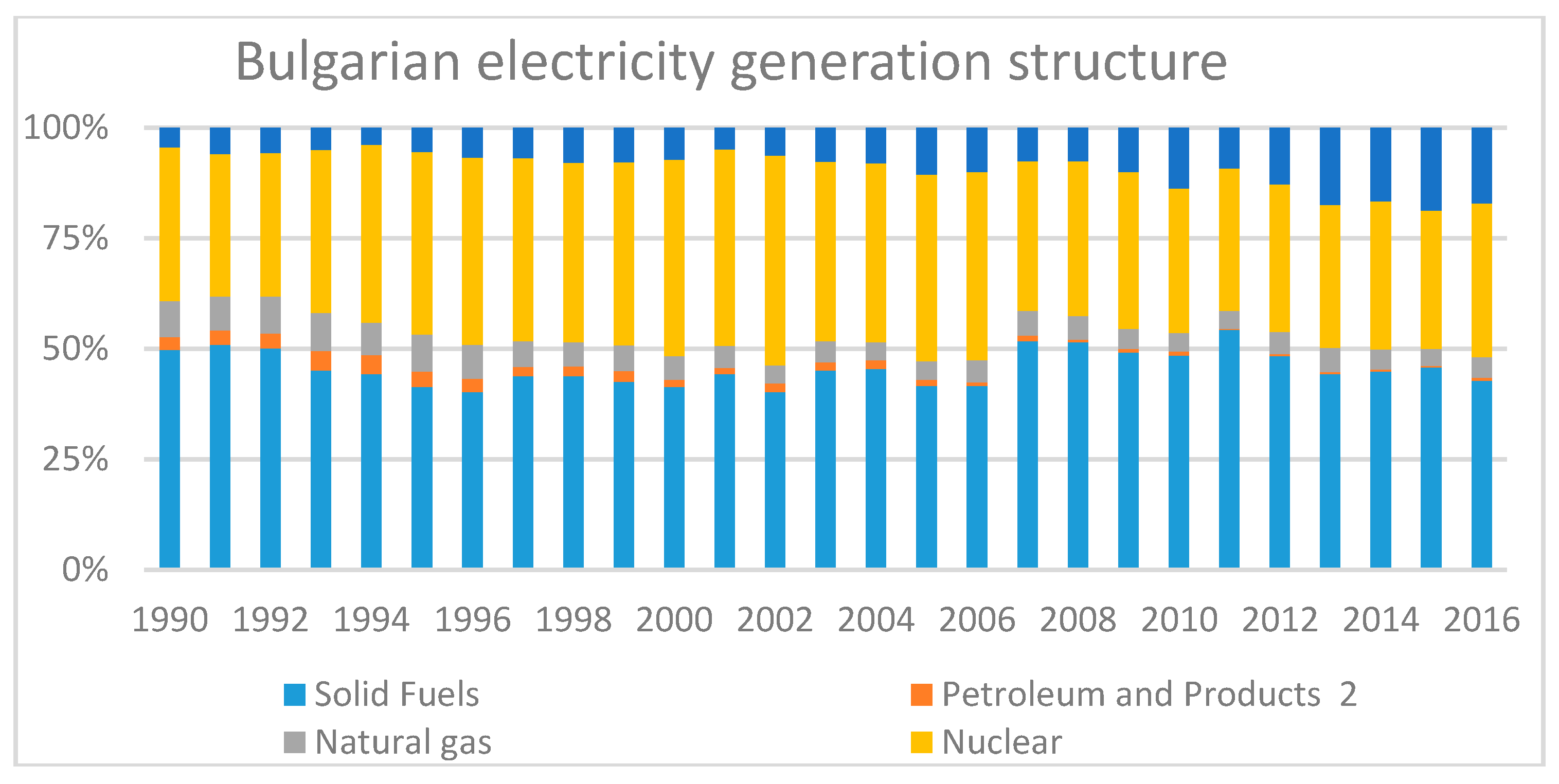 Energies 12 00529 g012 550
