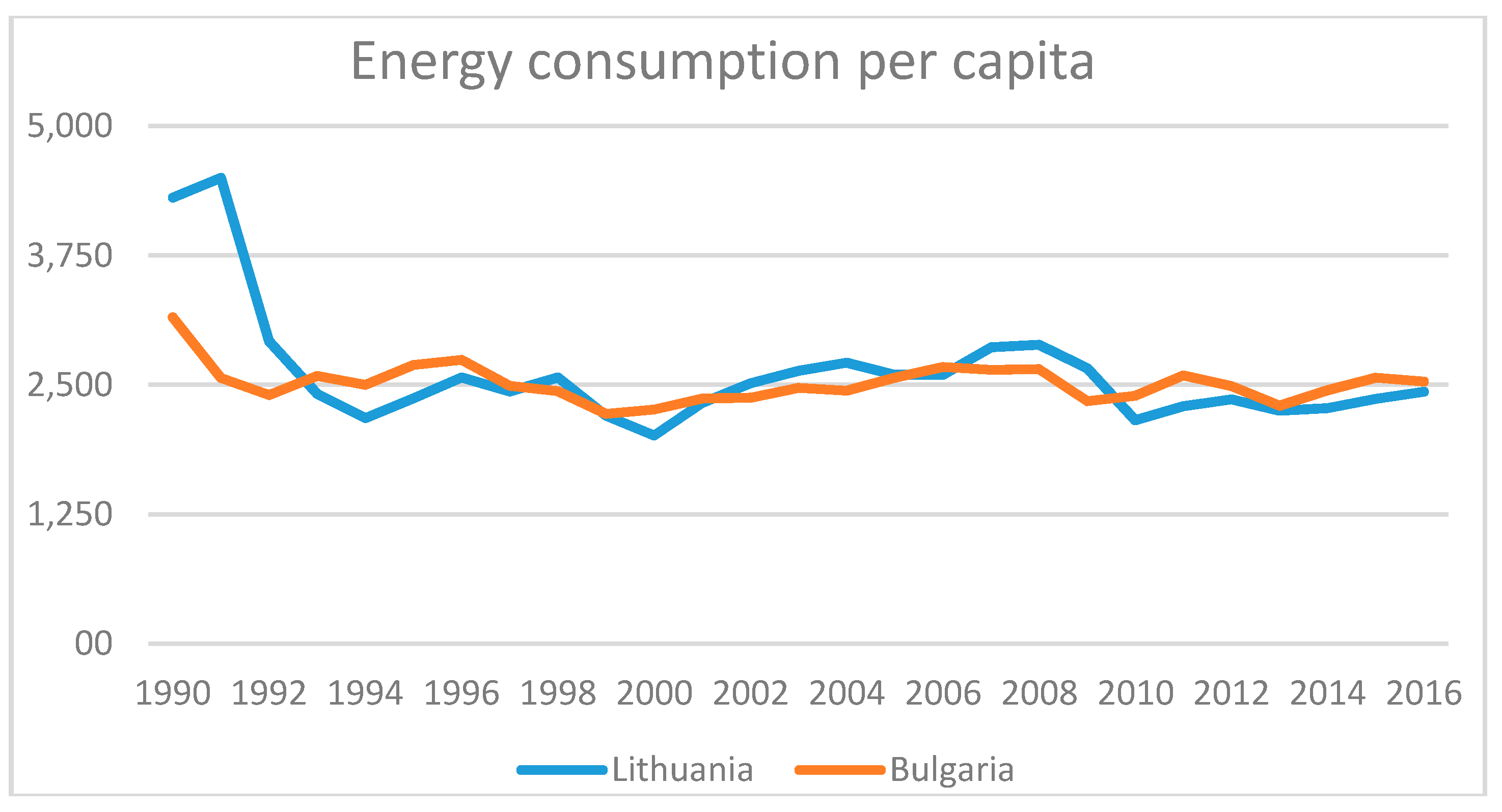 Energies 12 00529 g013 550