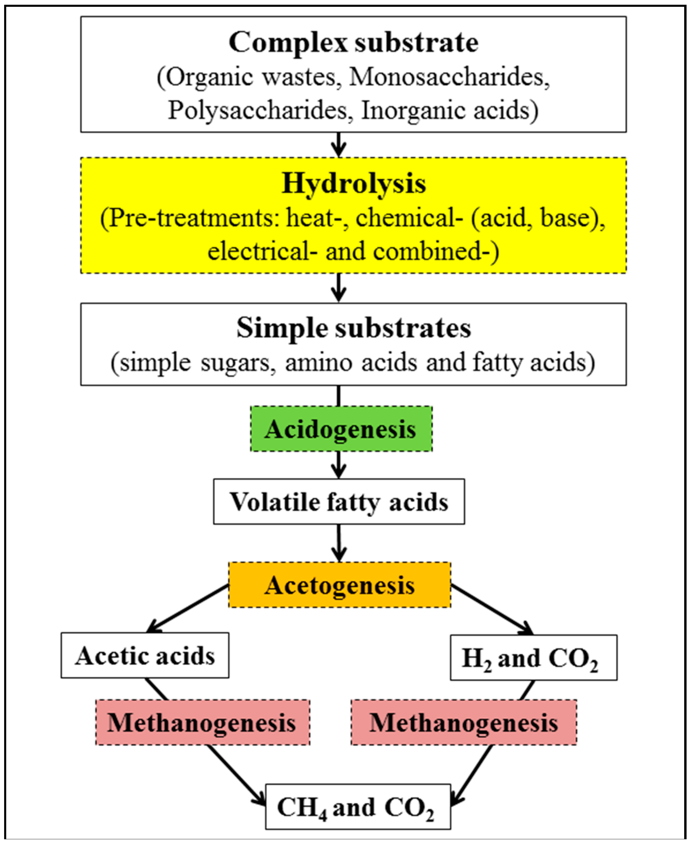 Energies 12 00530 g001