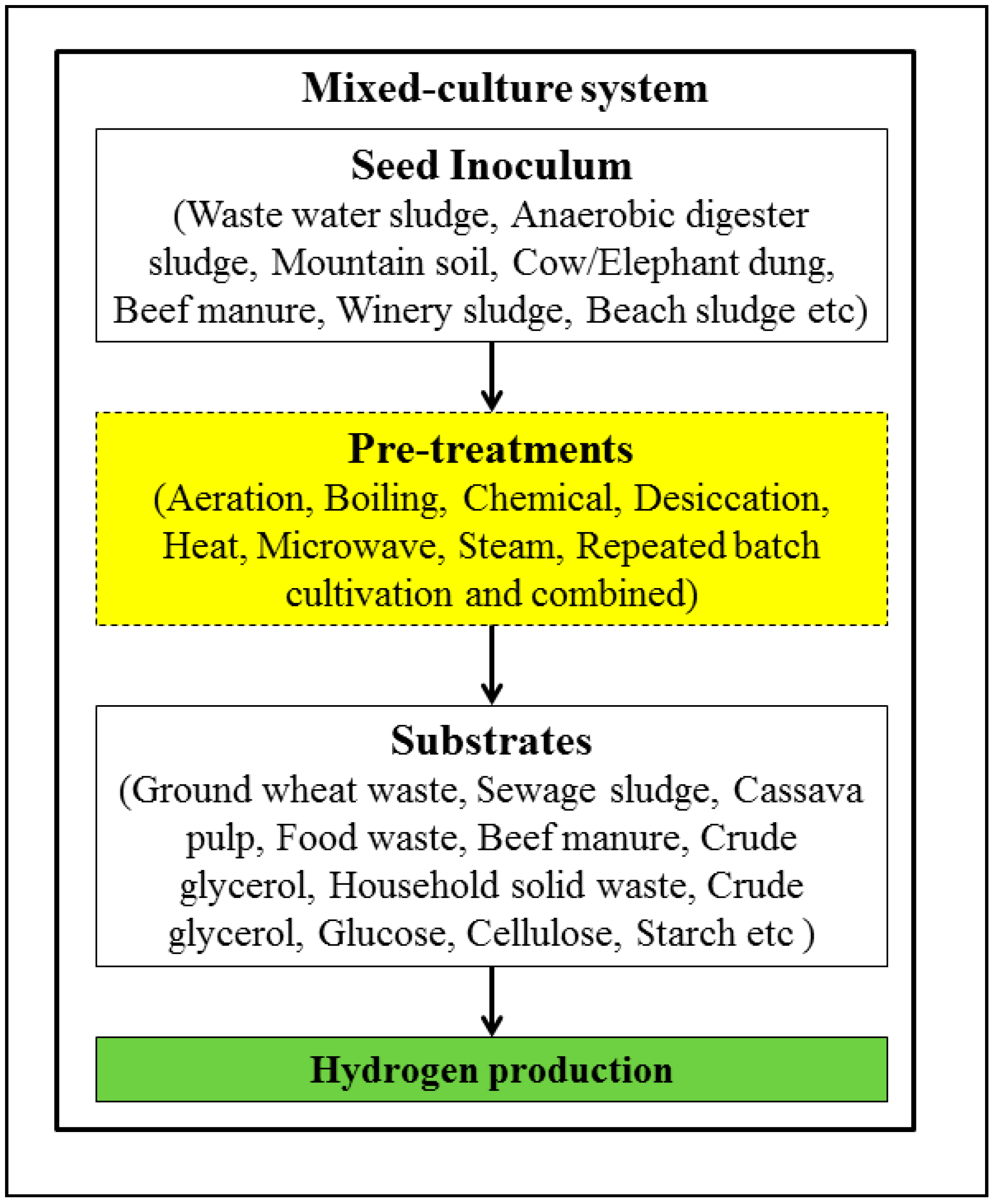Energies 12 00530 g002