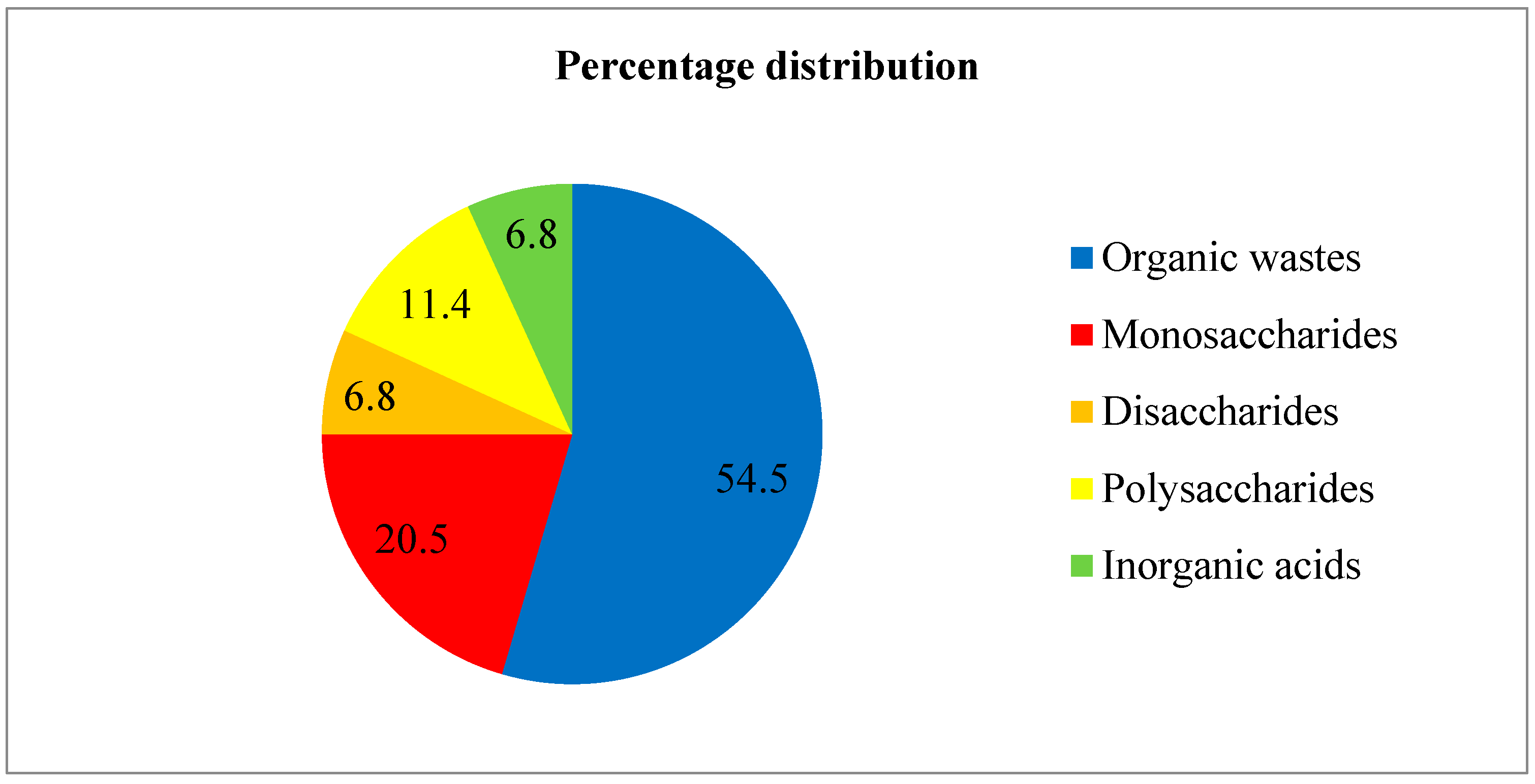 Energies 12 00530 g003