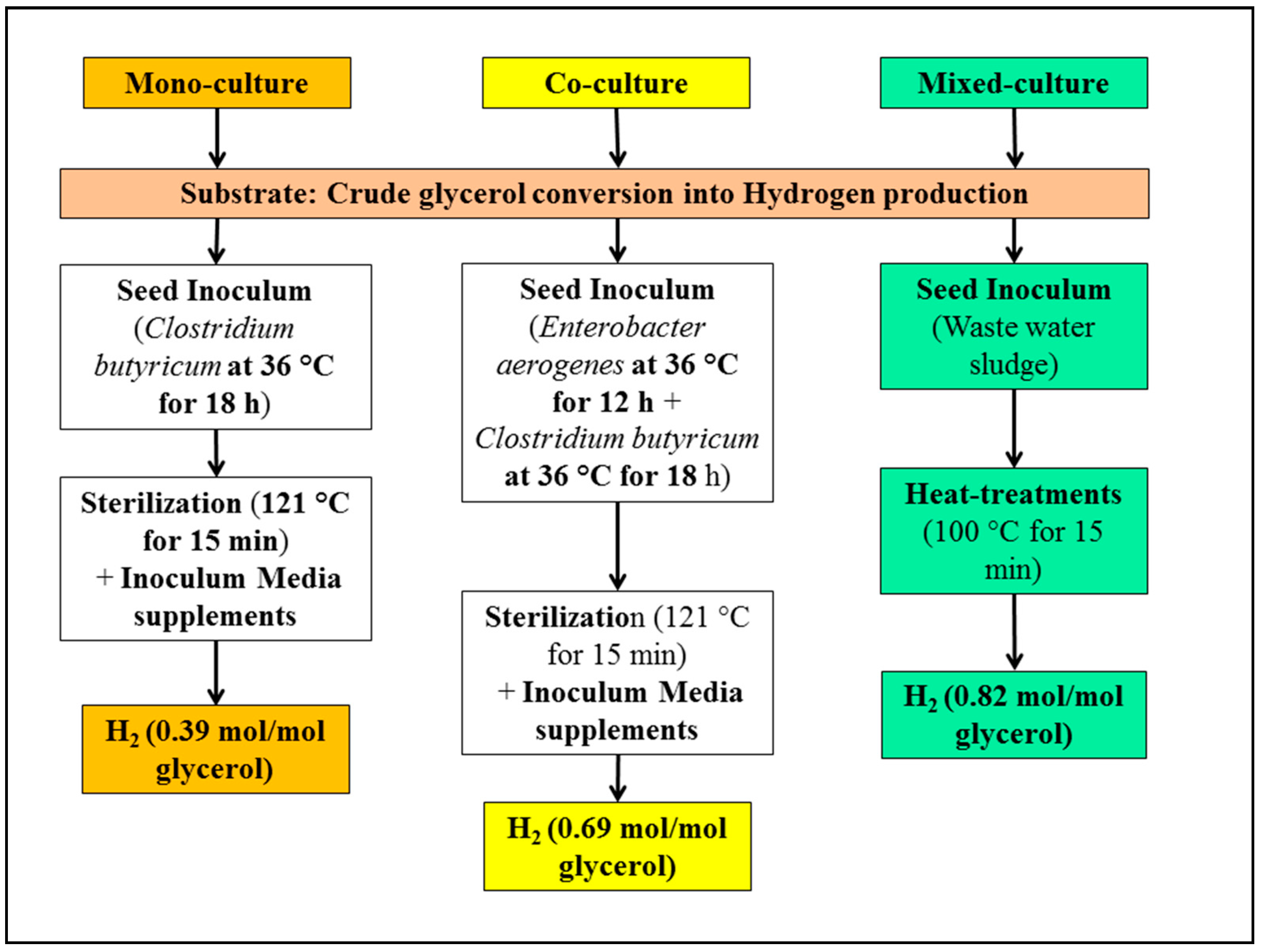 Energies 12 00530 g005