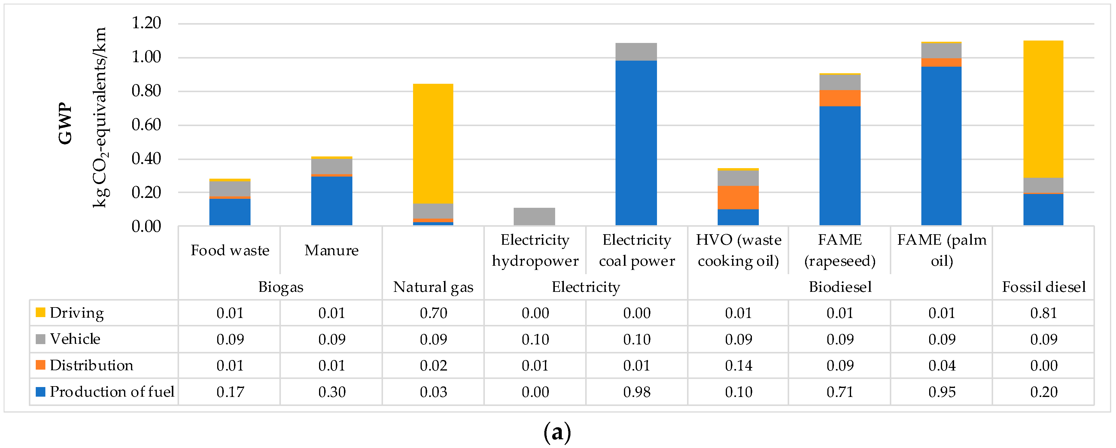 Energies 12 00532 g001a 550